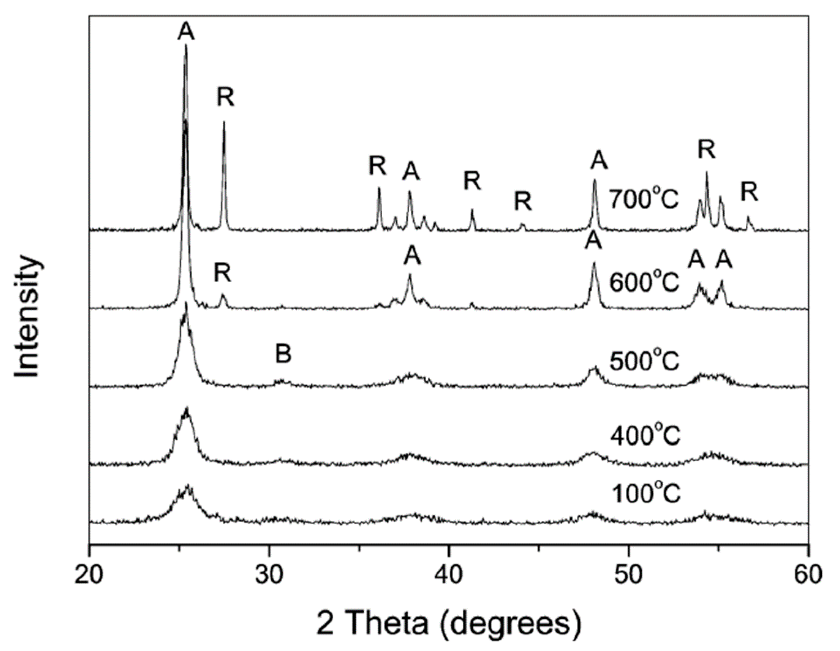 Catalysts 11 00768 g008