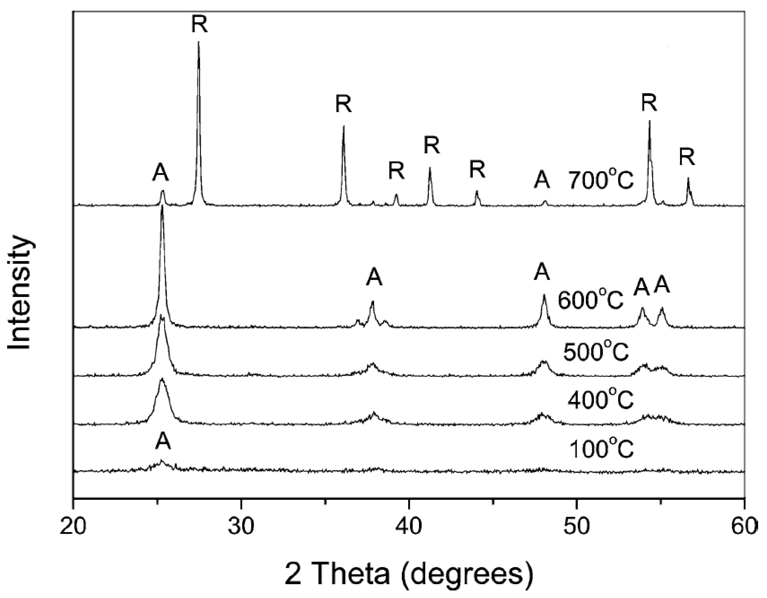 Catalysts 11 00768 g009