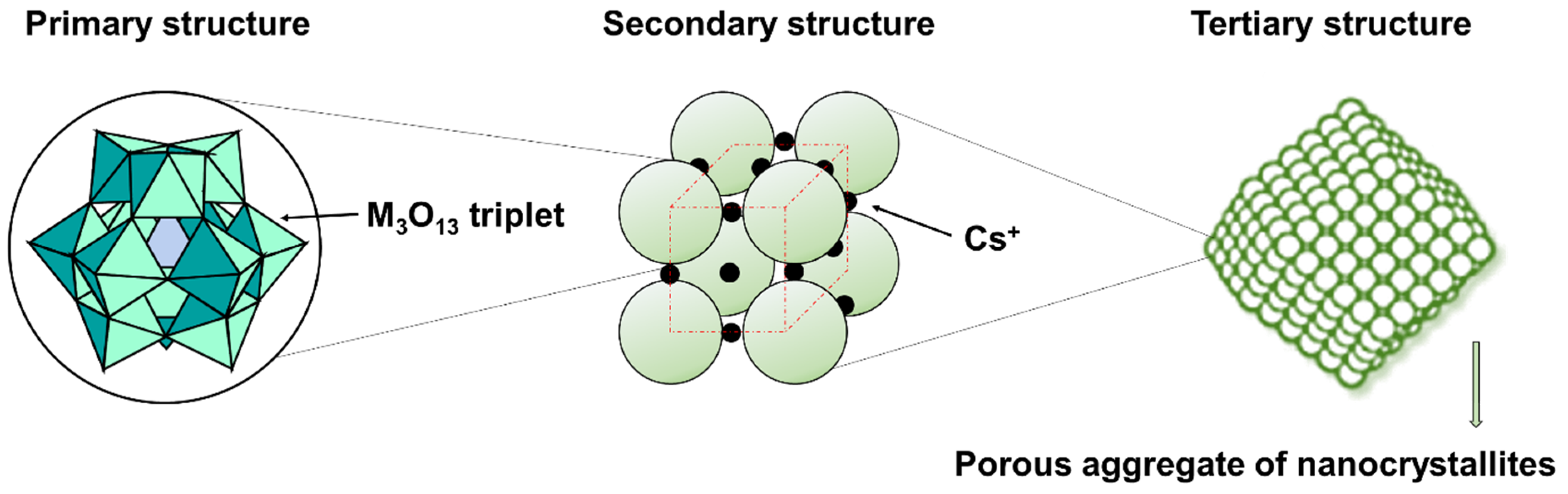 Catalysts 11 00769 g001