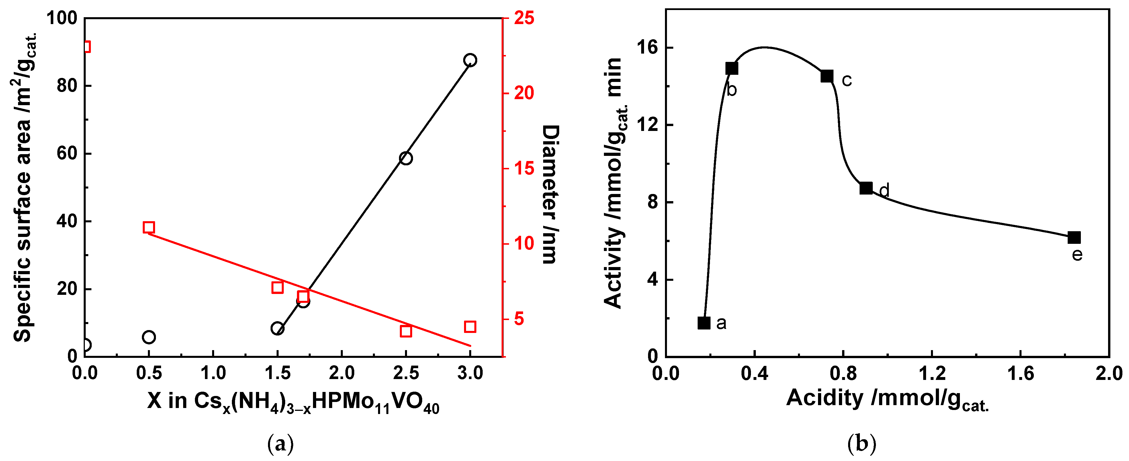 Catalysts 11 00769 g002