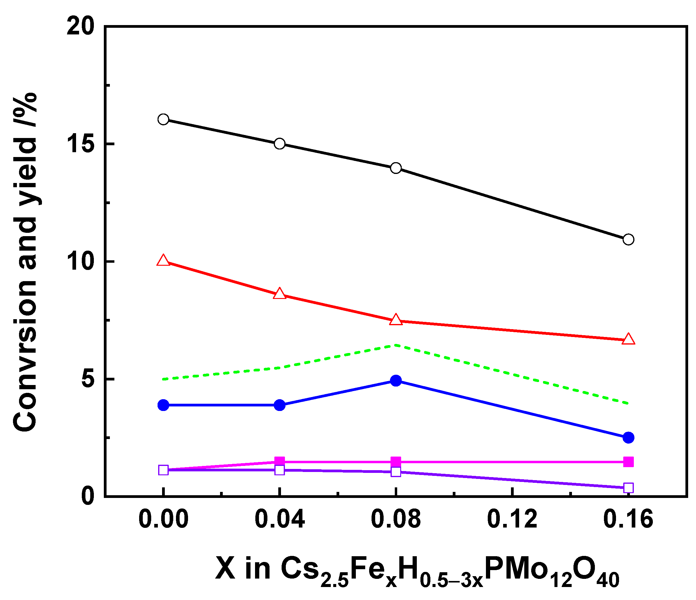 Catalysts 11 00769 g003
