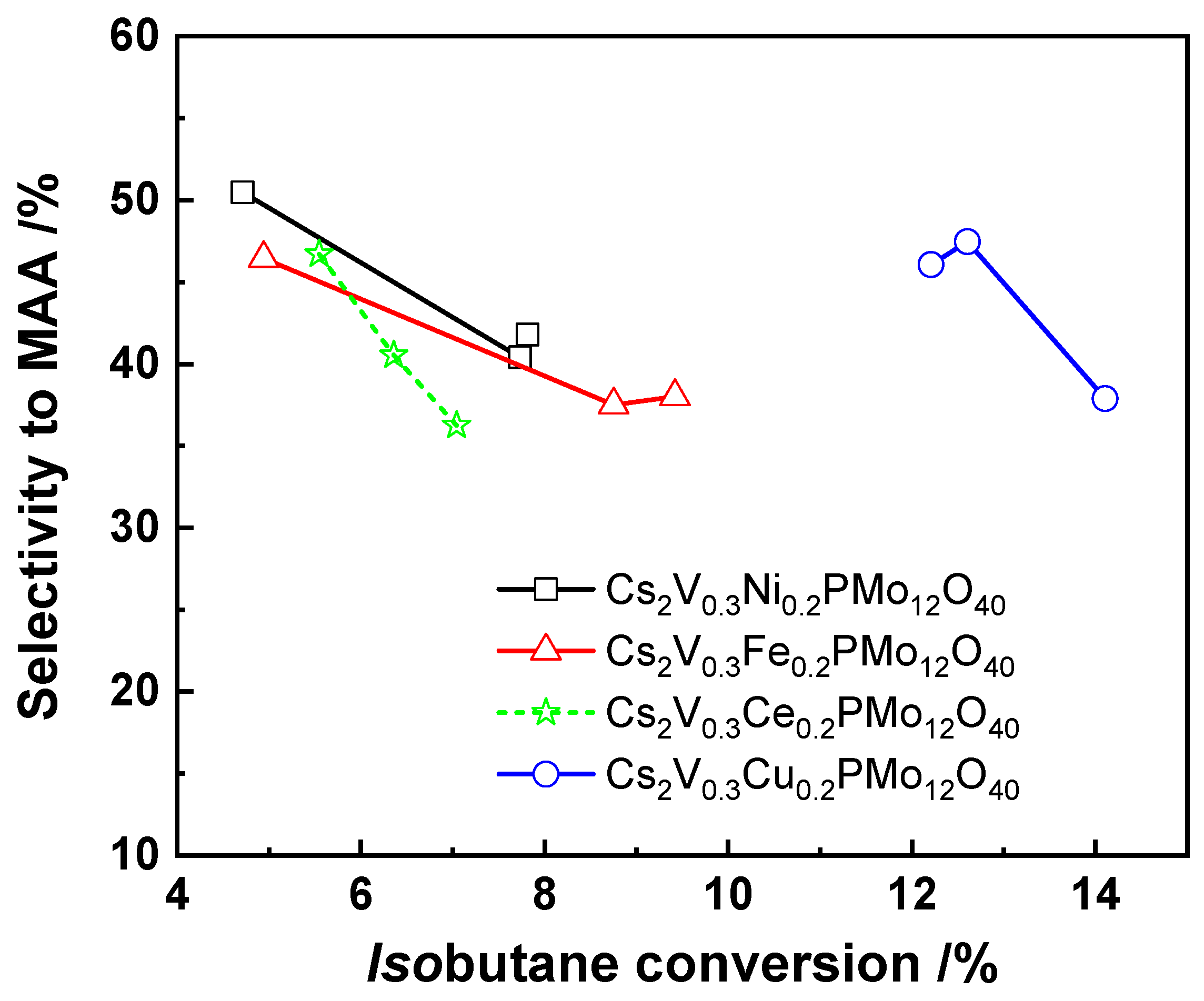 Catalysts 11 00769 g004