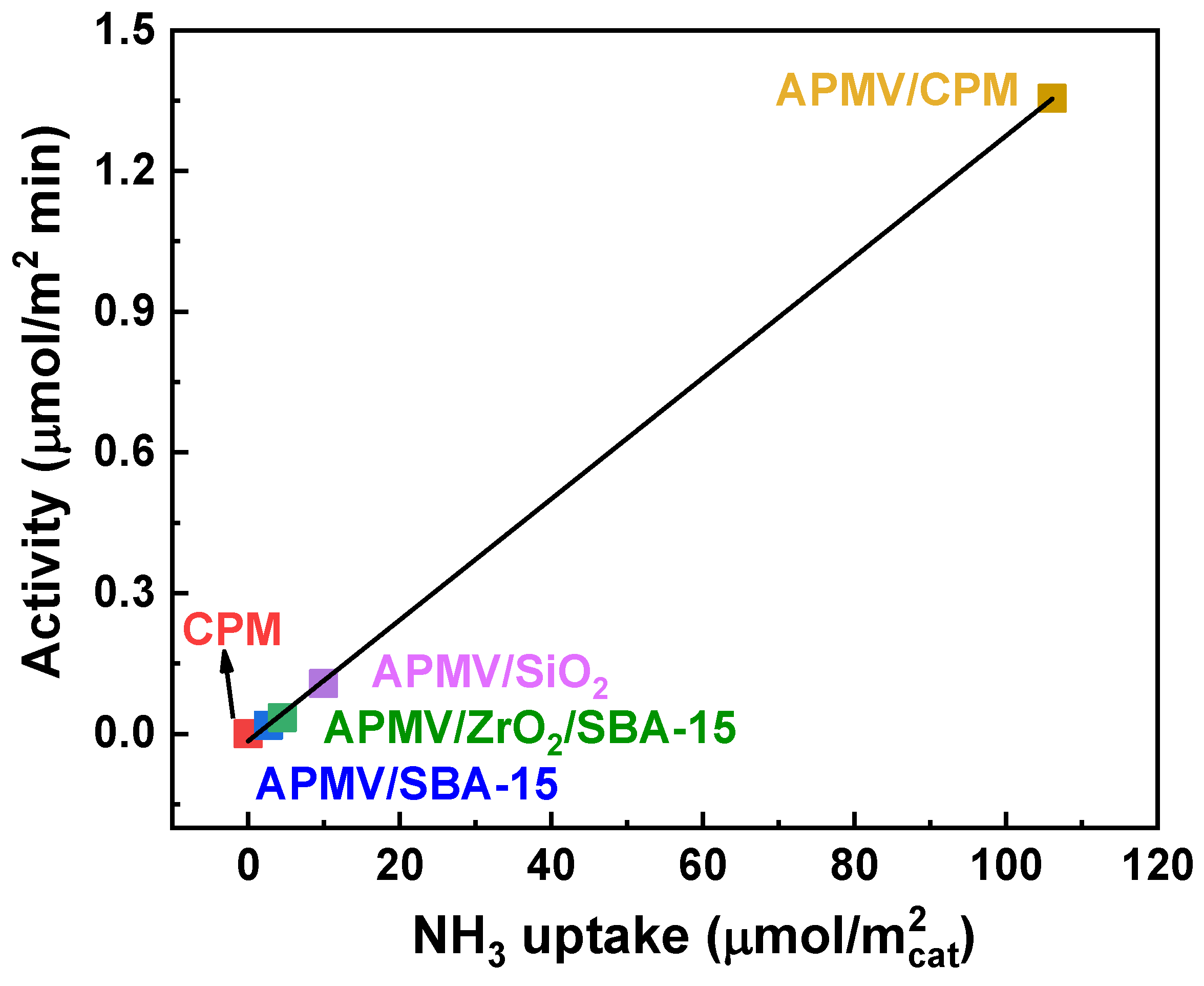 Catalysts 11 00769 g005
