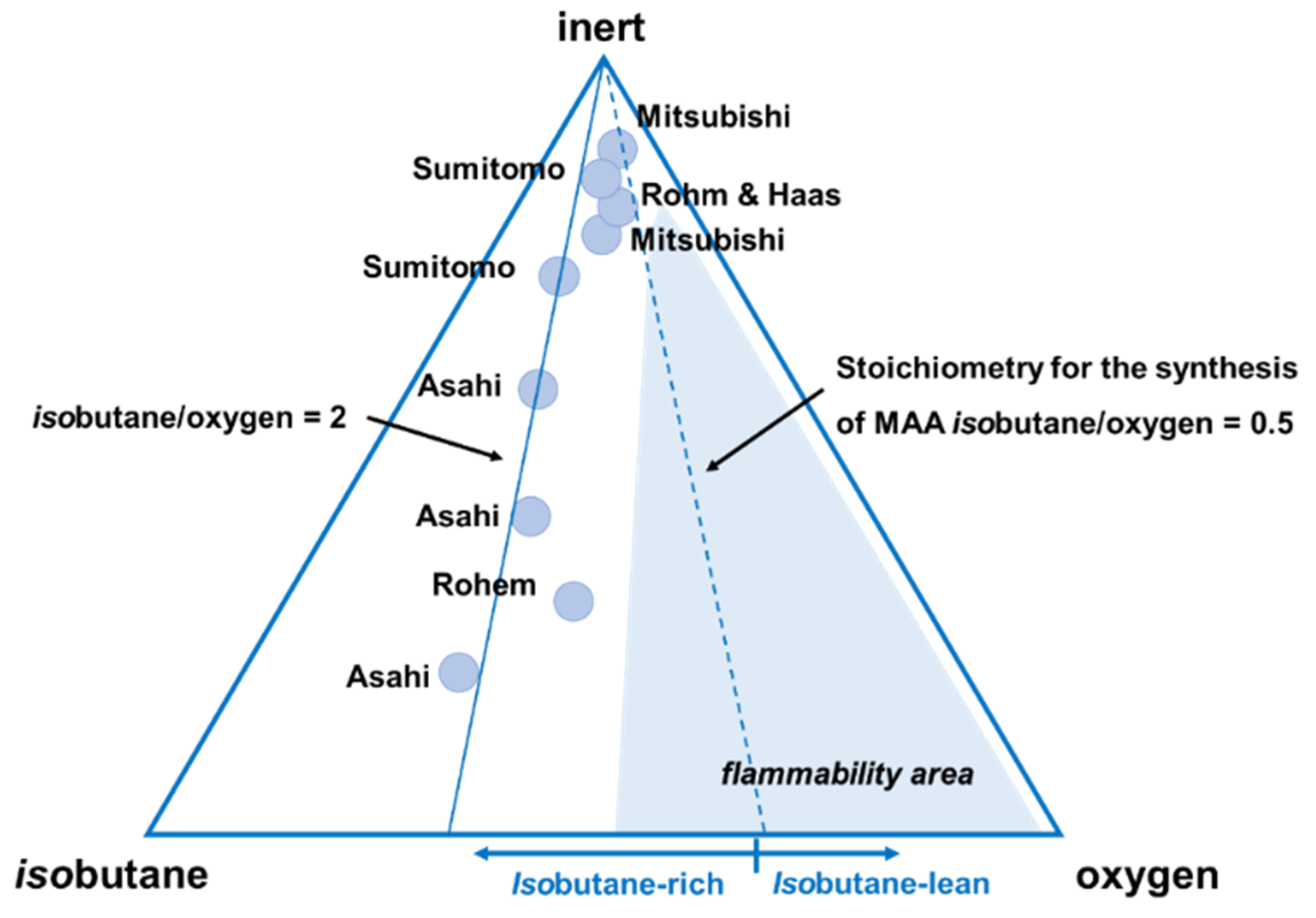 Catalysts 11 00769 g007