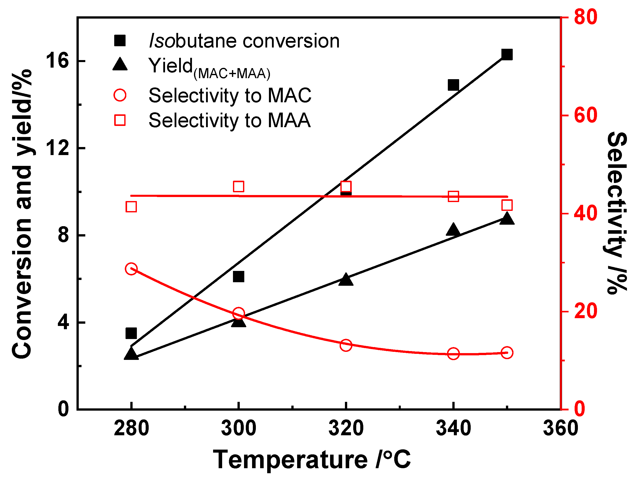 Catalysts 11 00769 g010