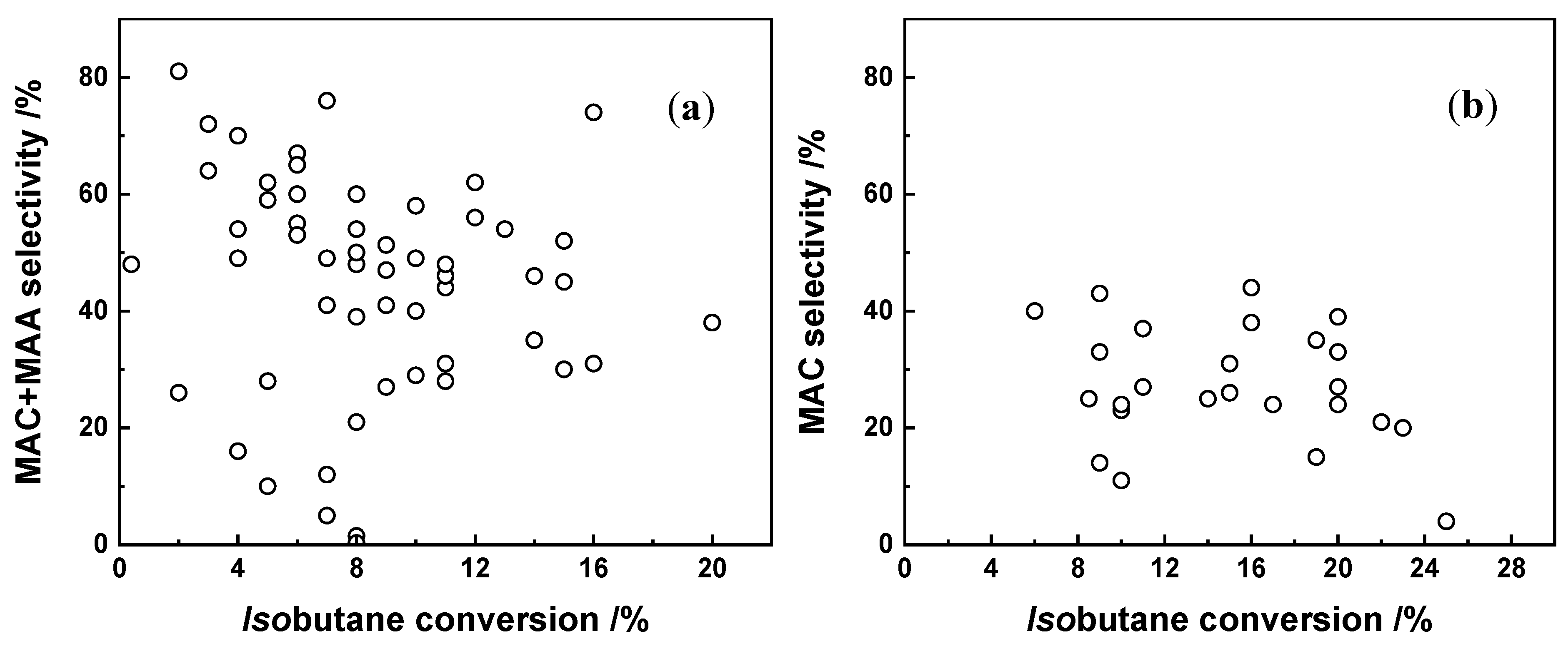 Catalysts 11 00769 g011