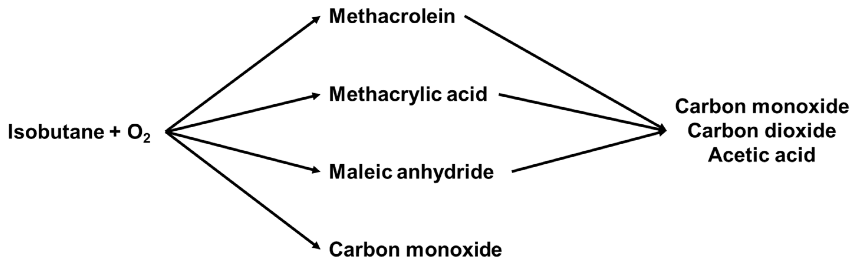 Catalysts 11 00769 sch001