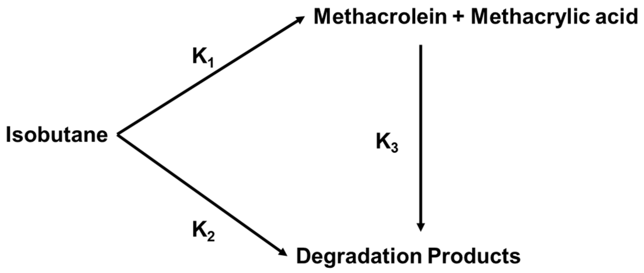 Catalysts 11 00769 sch002