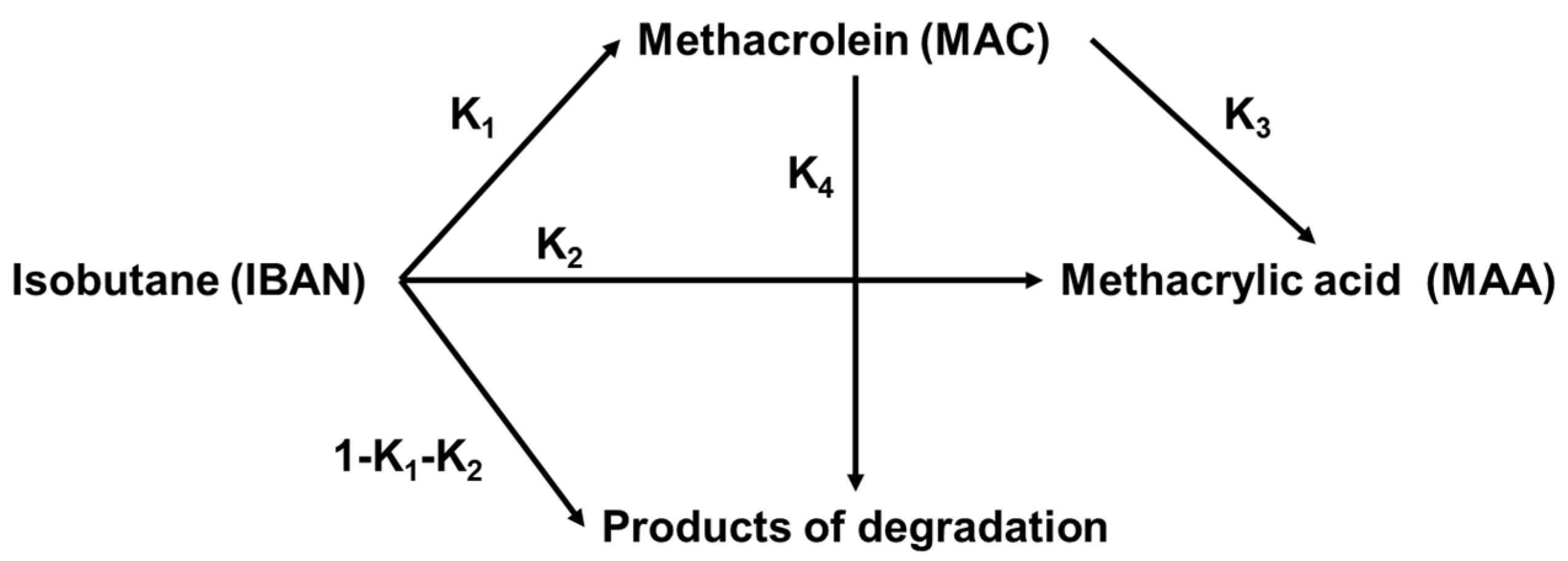 Catalysts 11 00769 sch003