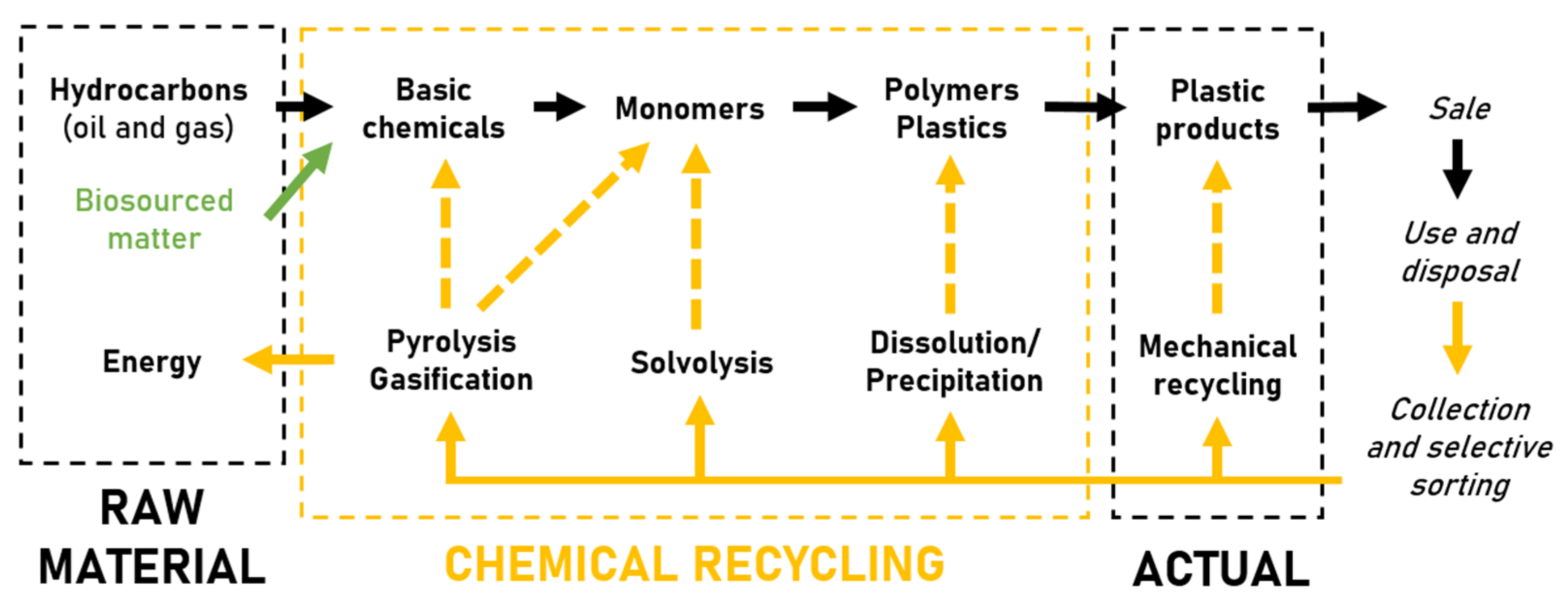Catalysts 11 00770 g002 550