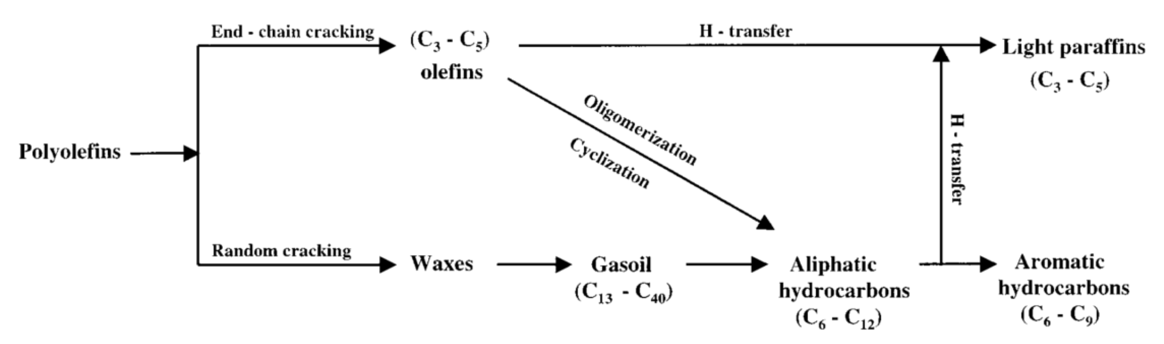 Difference Entre Four Catalyse Et Pyrolyse Difference Catalyse Et Pyrolyse - Https Pubs Acs Org Doi Pdf 10 1021