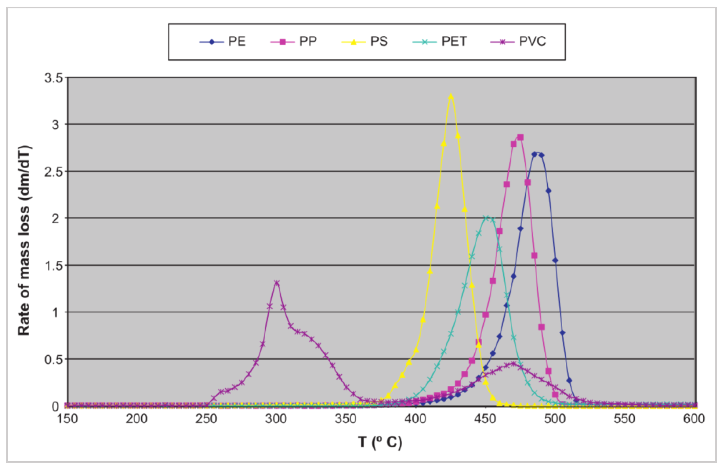 Catalysts 11 00770 g005 550