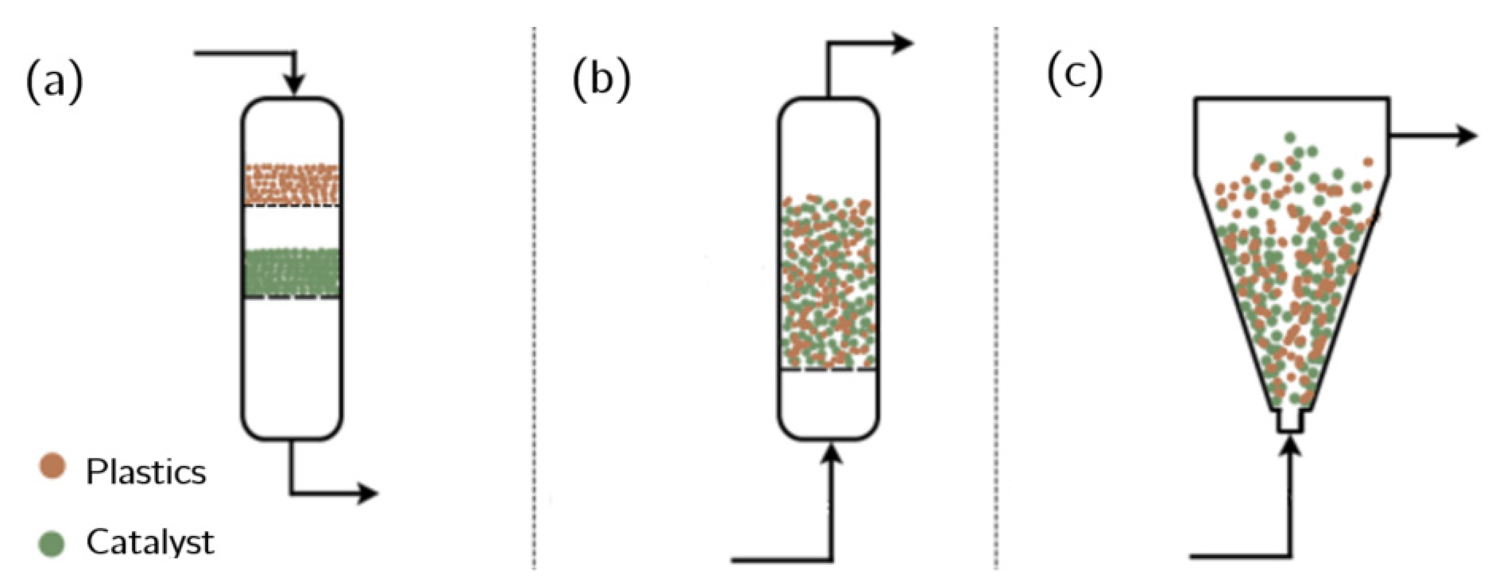 Catalysts 11 00770 g006 550