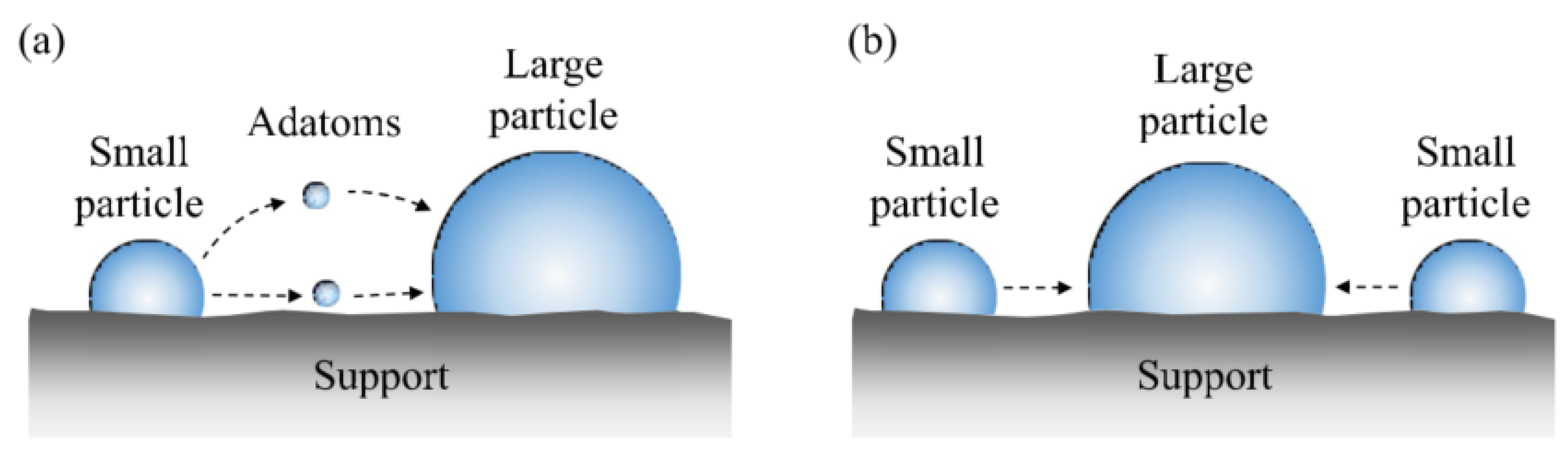 Catalysts 11 00770 g007 550
