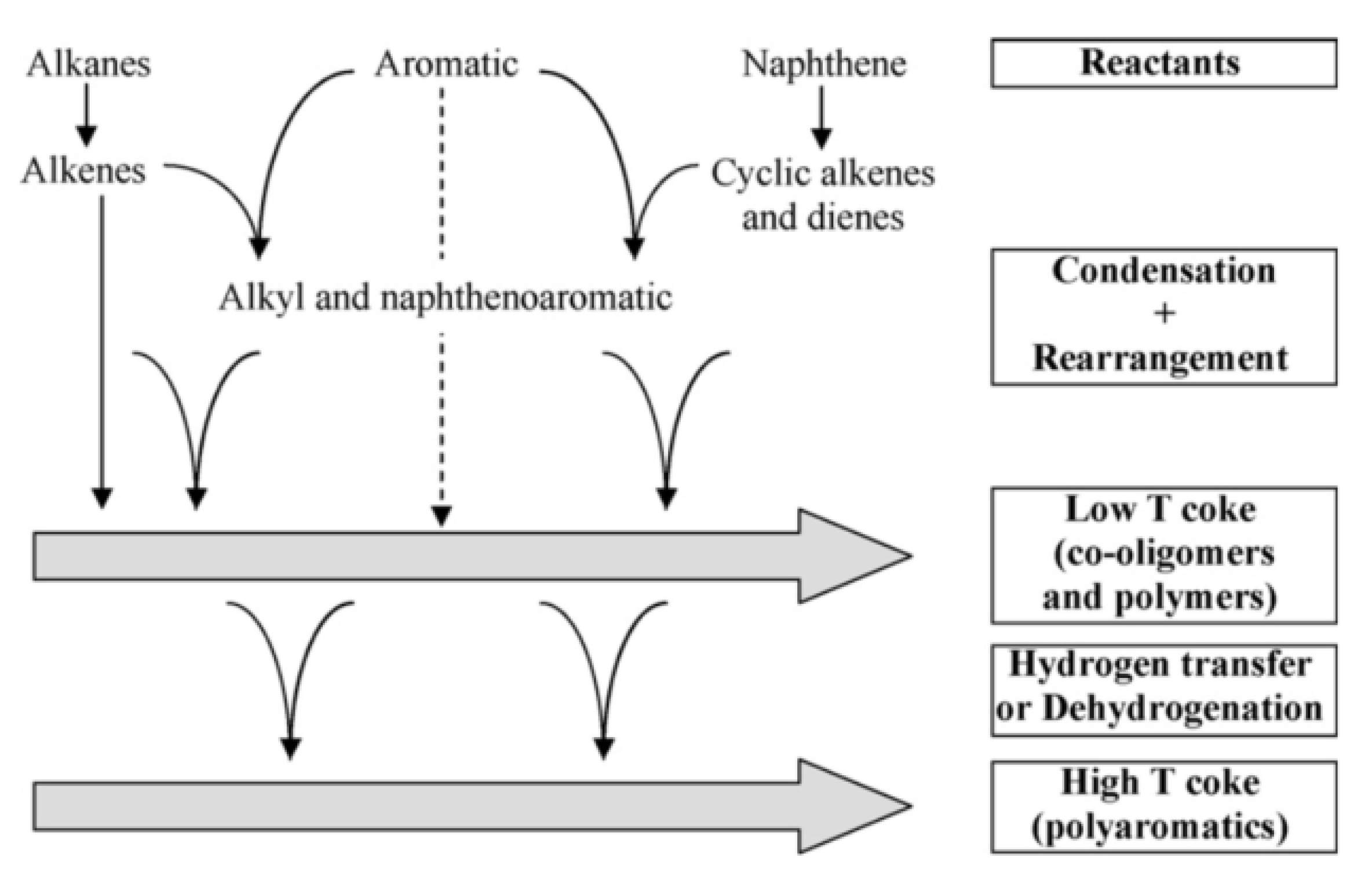 Catalysts 11 00770 g009 550