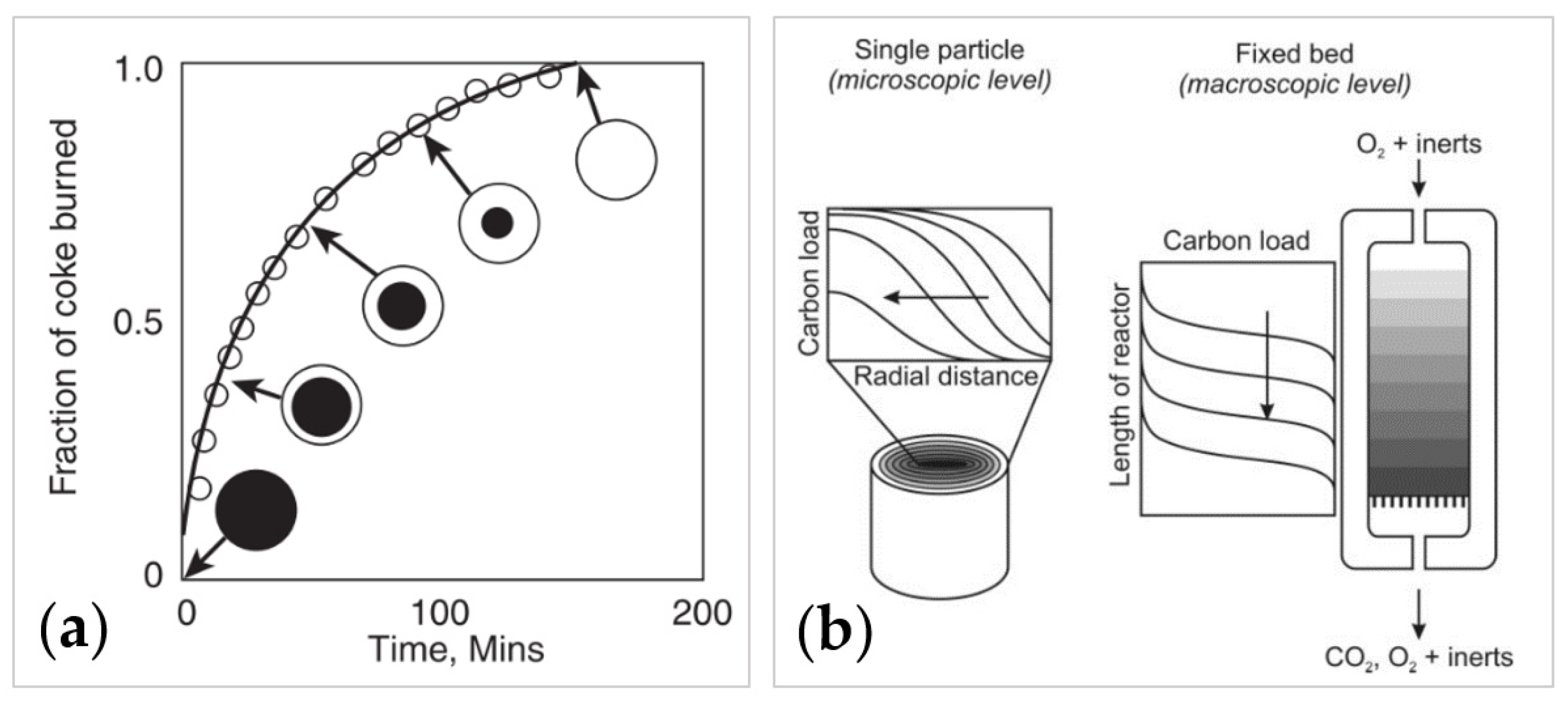 Difference Entre Four Catalyse Et Pyrolyse Difference Entre Four Catalyse Et Pyrolyse - Communauté MCMS