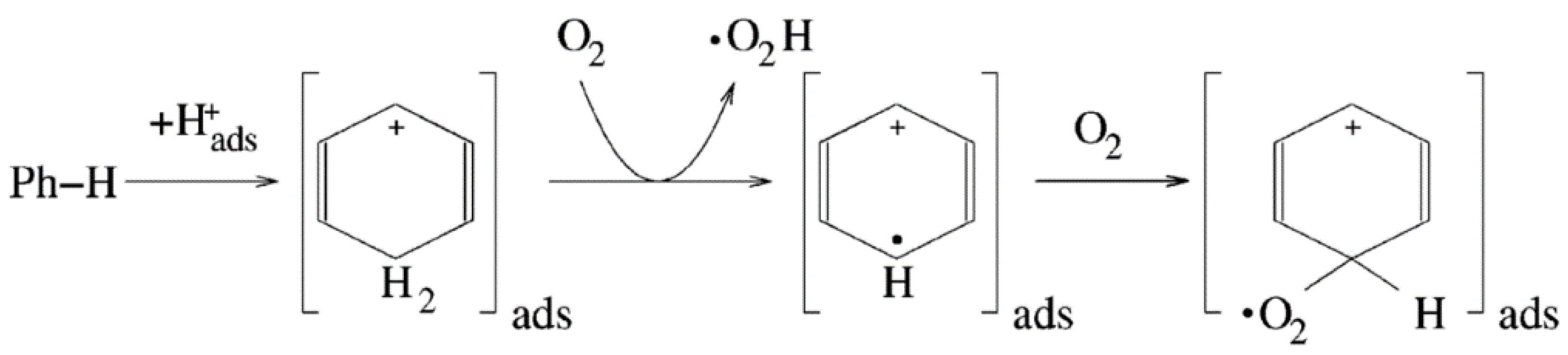 Catalysts 11 00770 g014 550