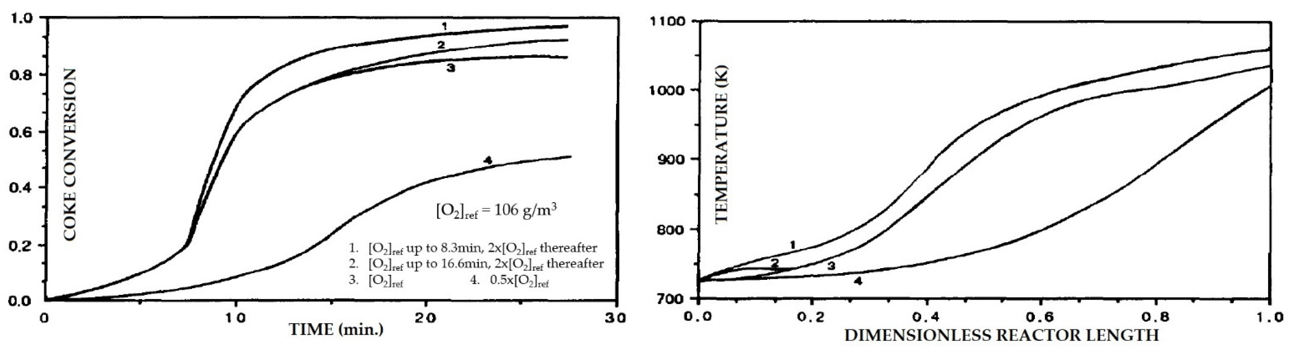 Catalysts 11 00770 g015 550