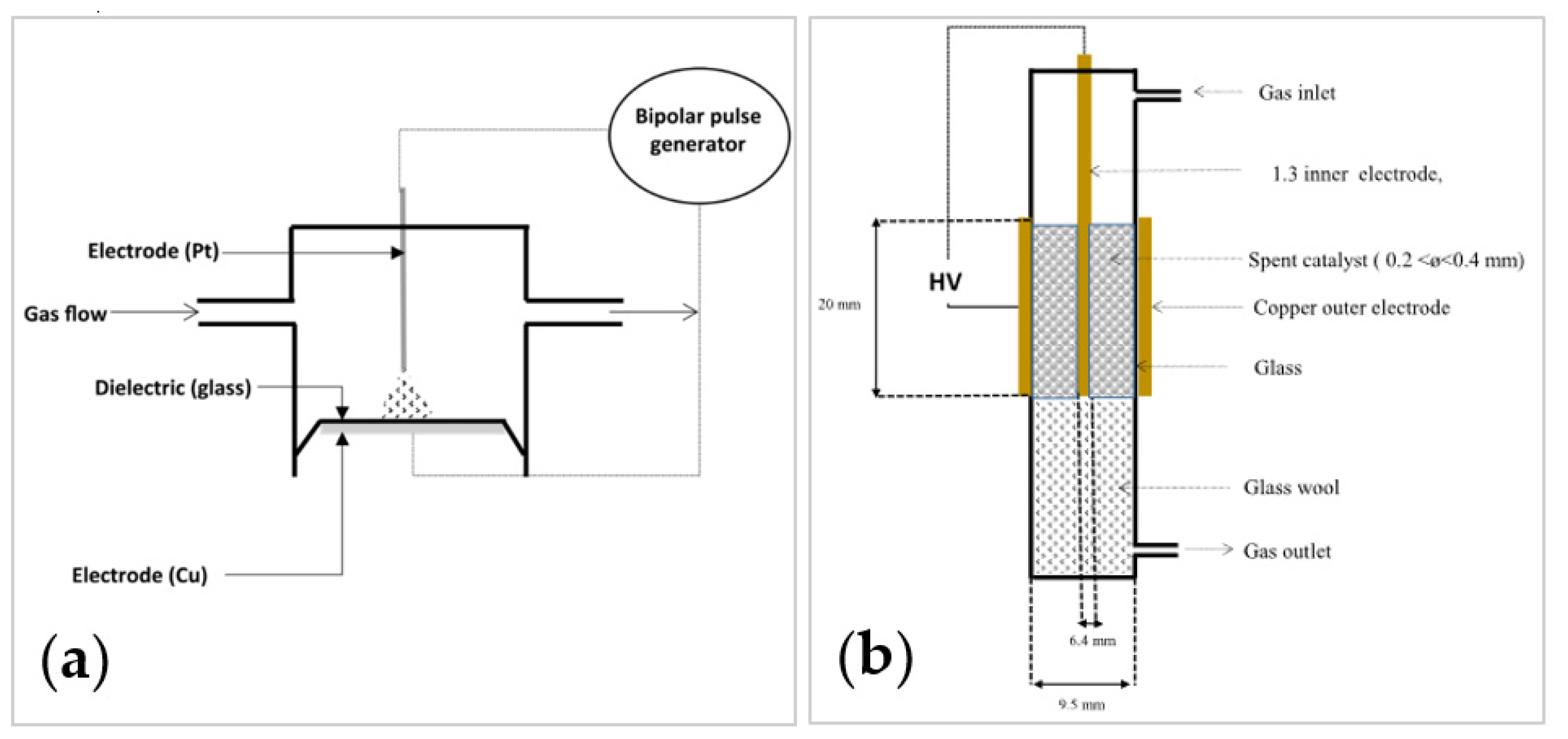 Catalysts 11 00770 g017 550
