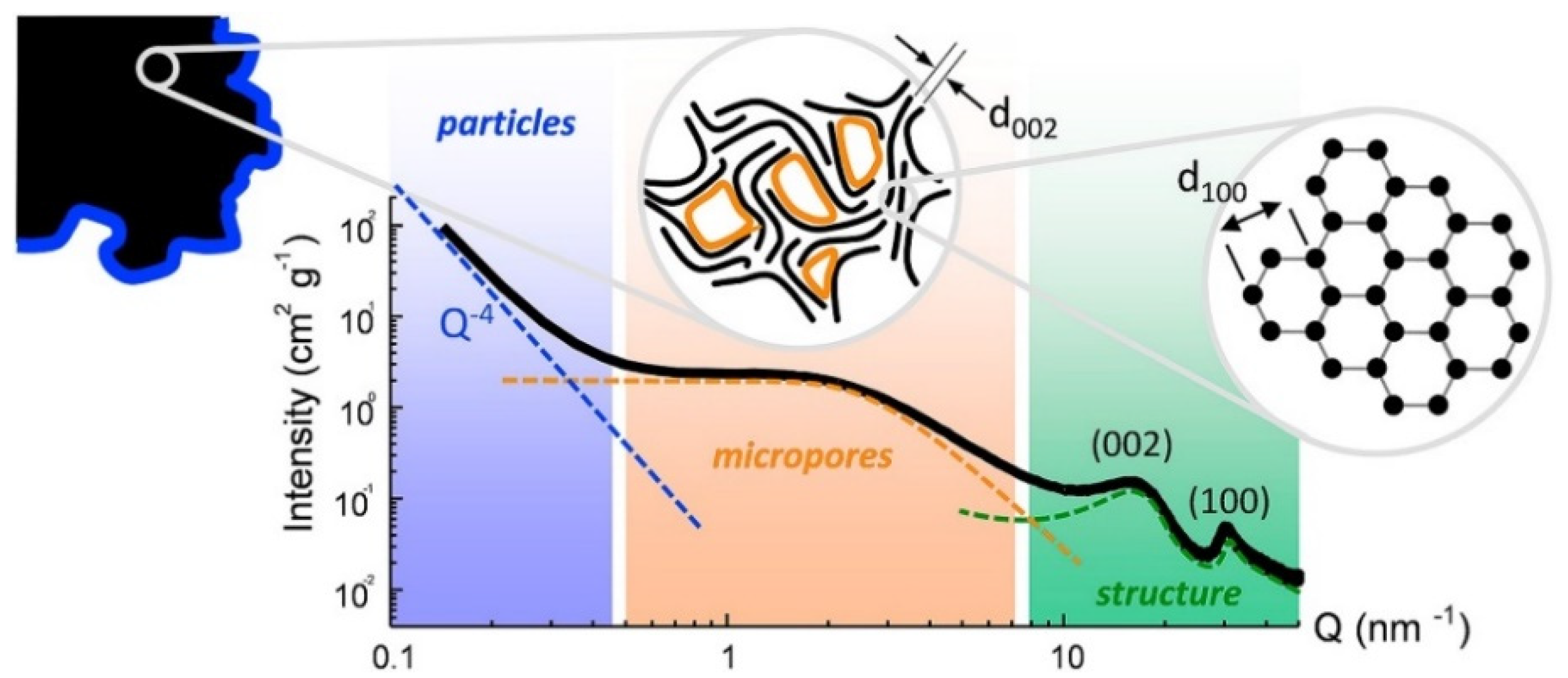 Catalysts 11 00770 g023 550