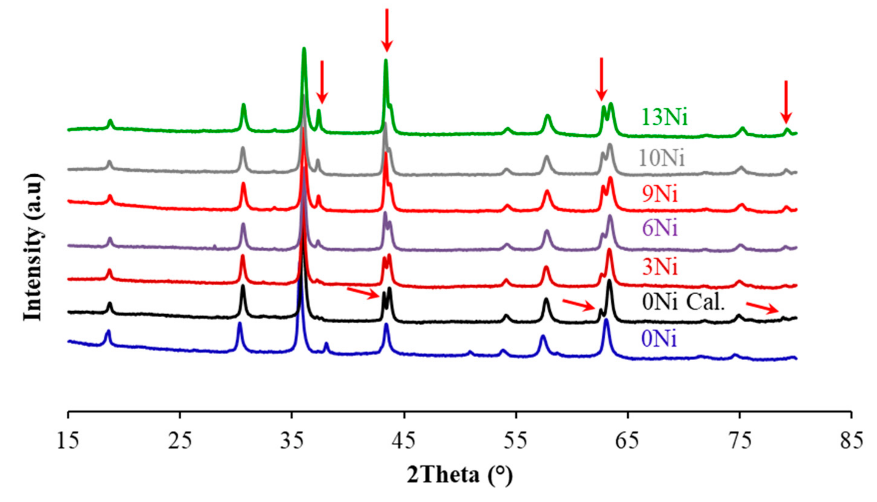 Catalysts 11 00771 g002 550