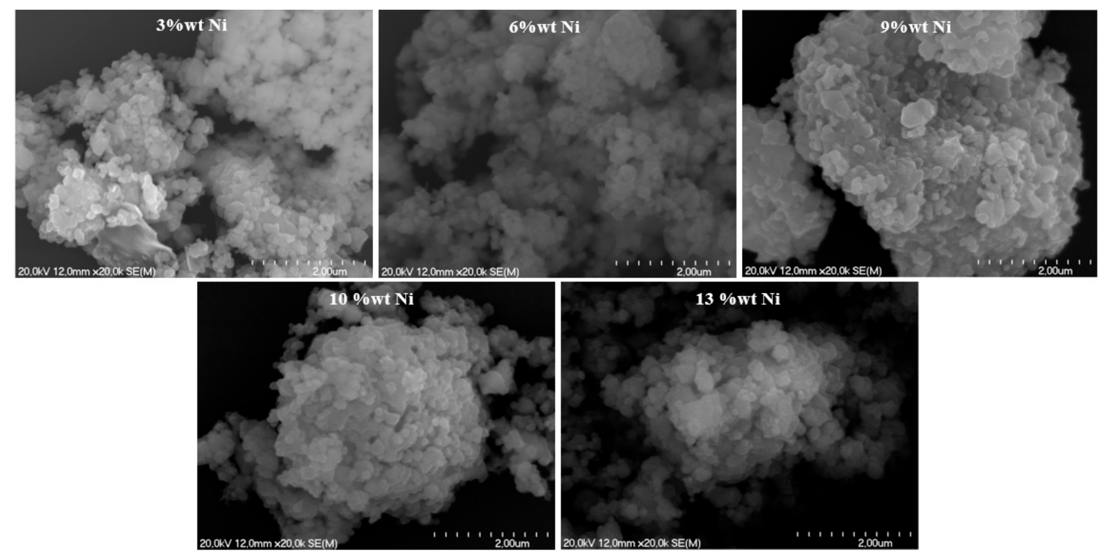 Catalysts 11 00771 g003 550