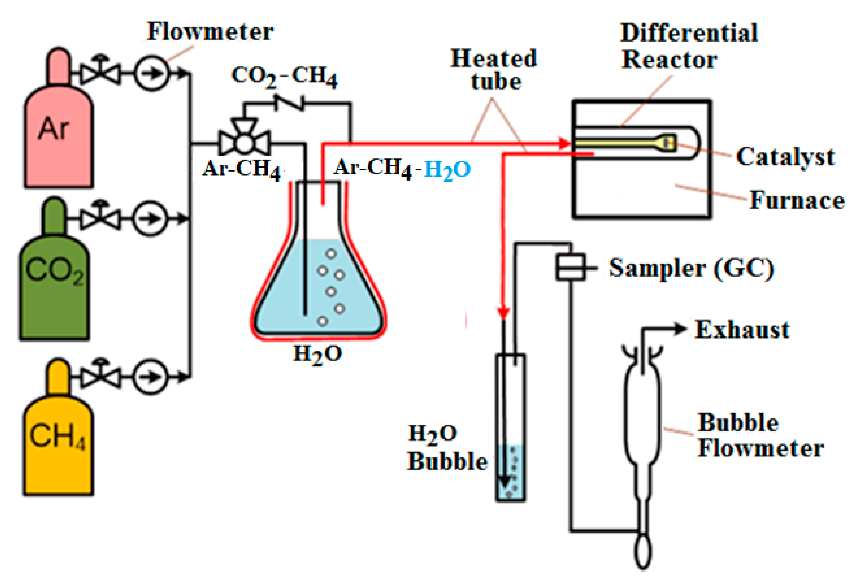 Catalysts 11 00771 g012 550