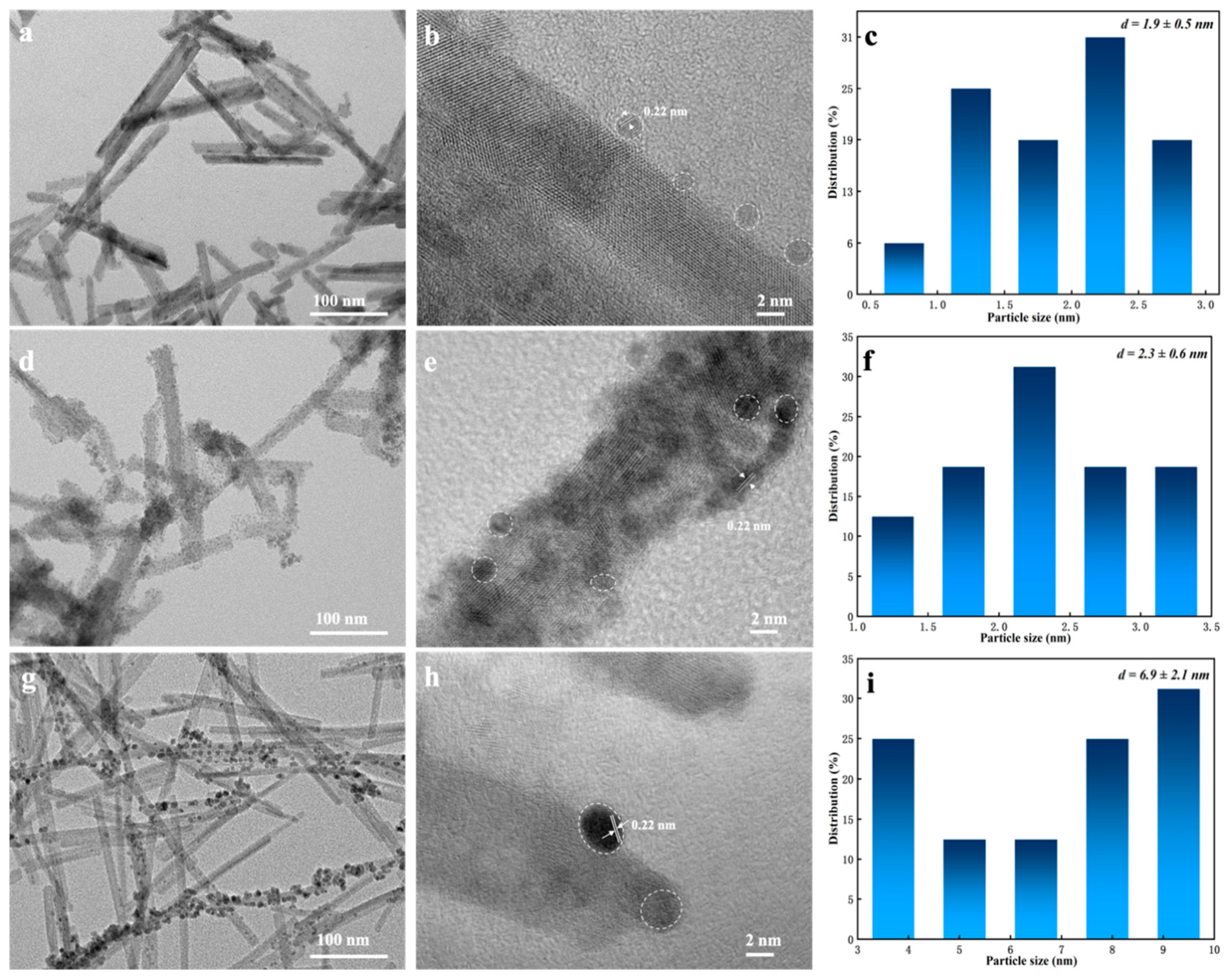 Catalysts 11 00772 g003