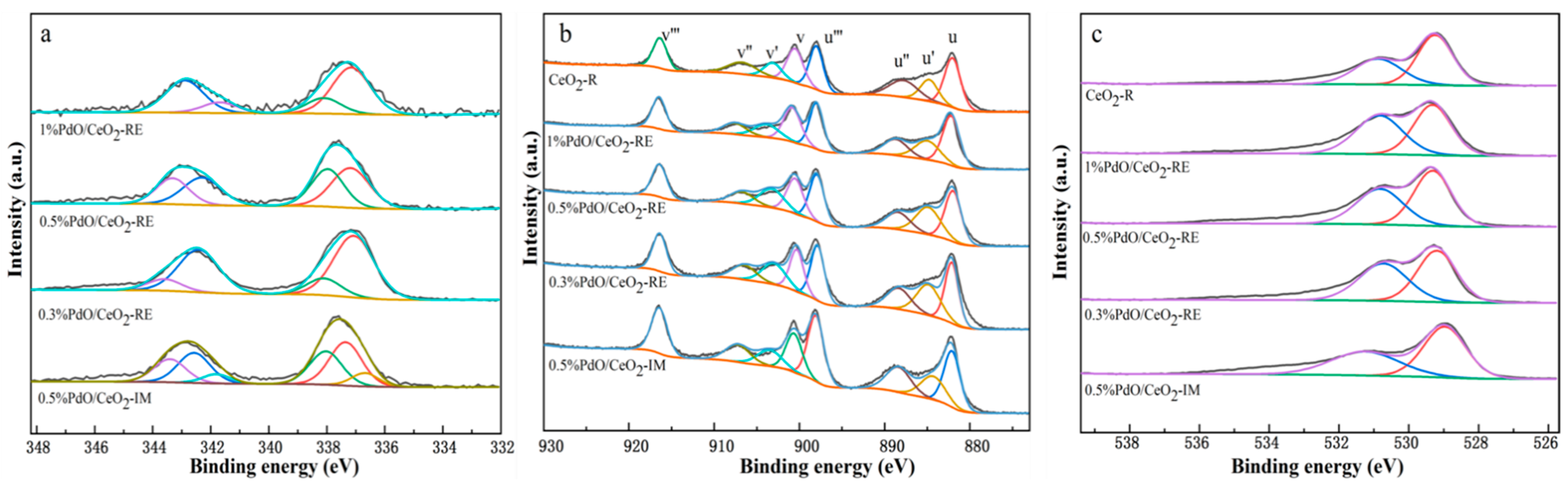 Catalysts 11 00772 g005
