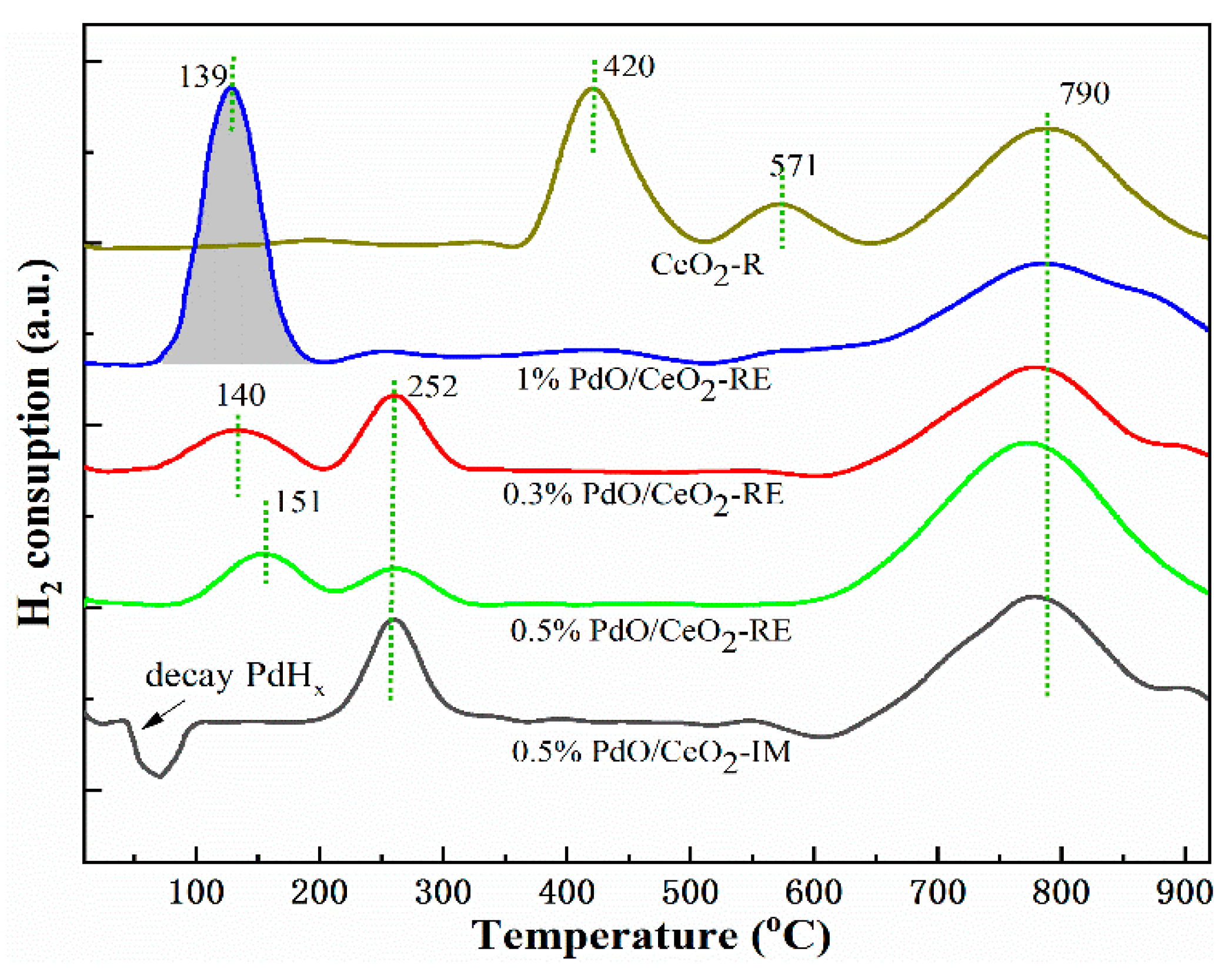 Catalysts 11 00772 g006