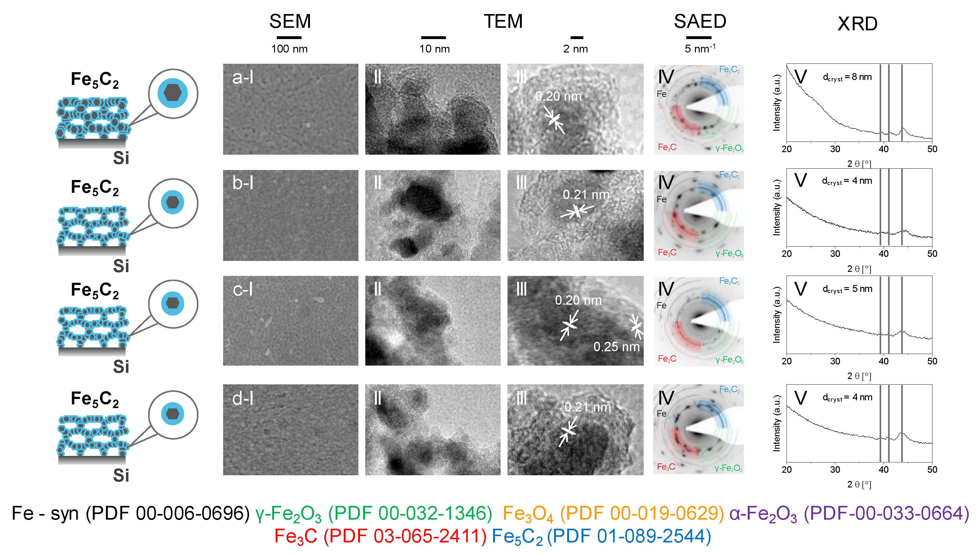 Catalysts 11 00773 g002