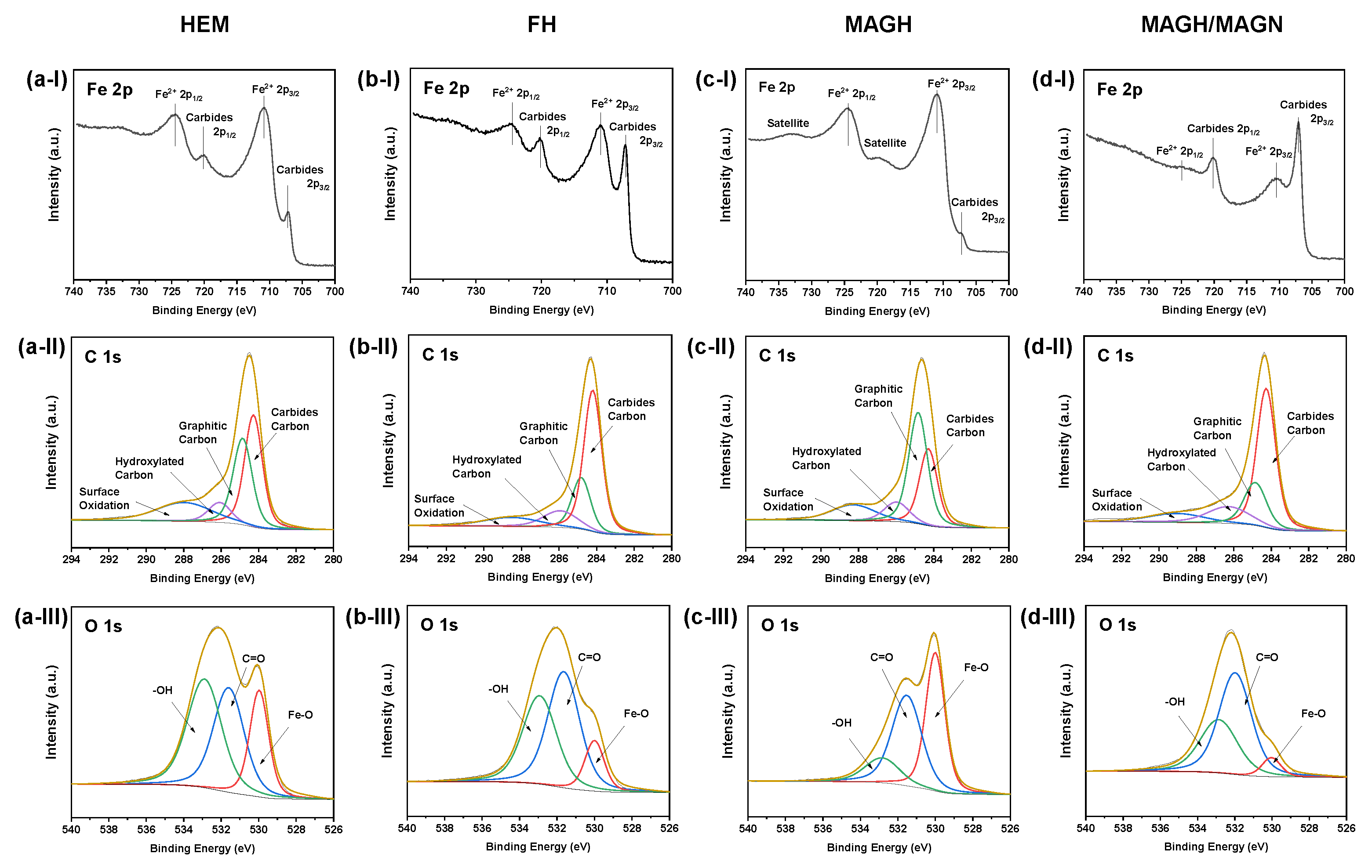 Catalysts 11 00773 g003