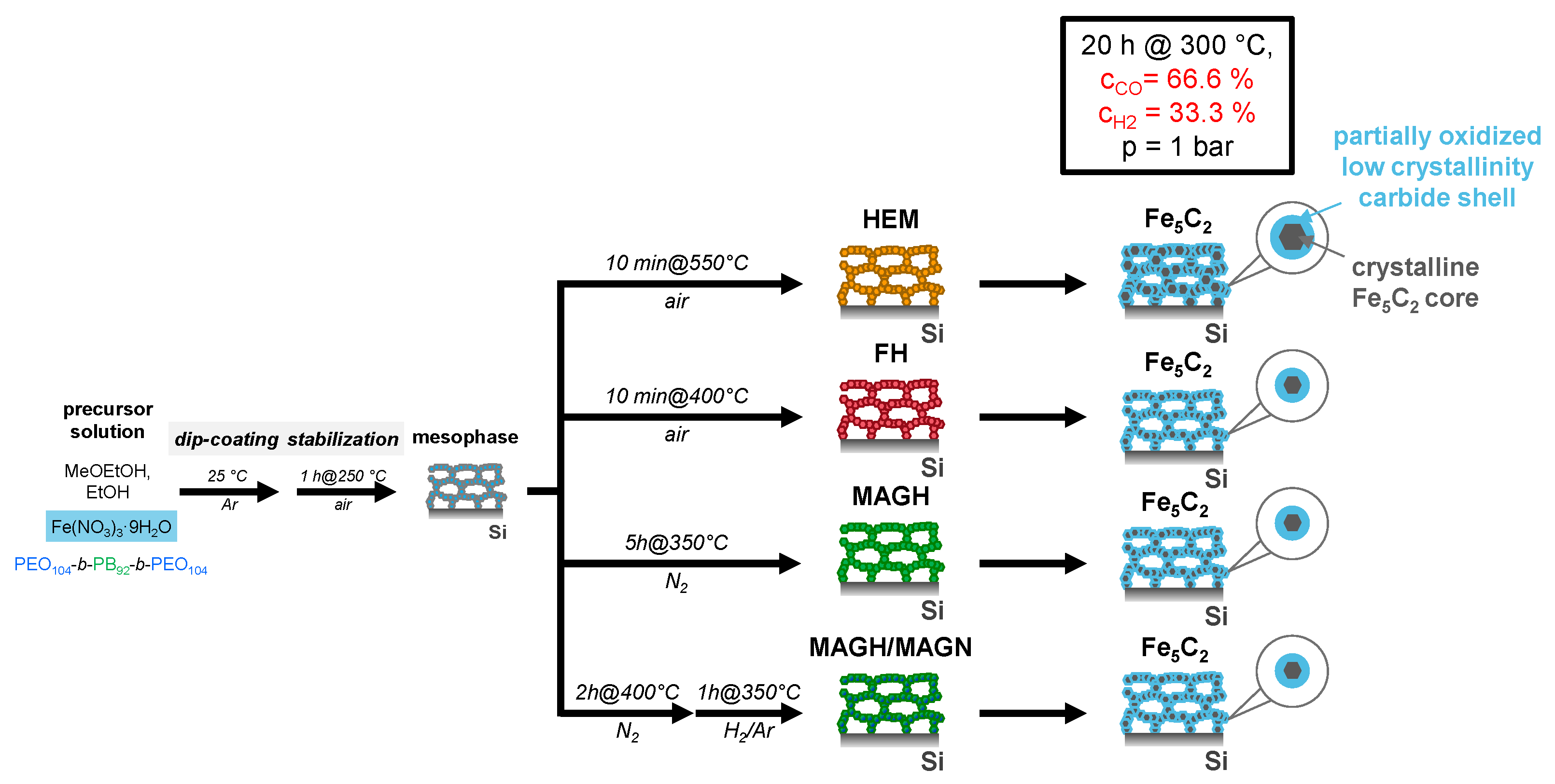 Catalysts 11 00773 sch001