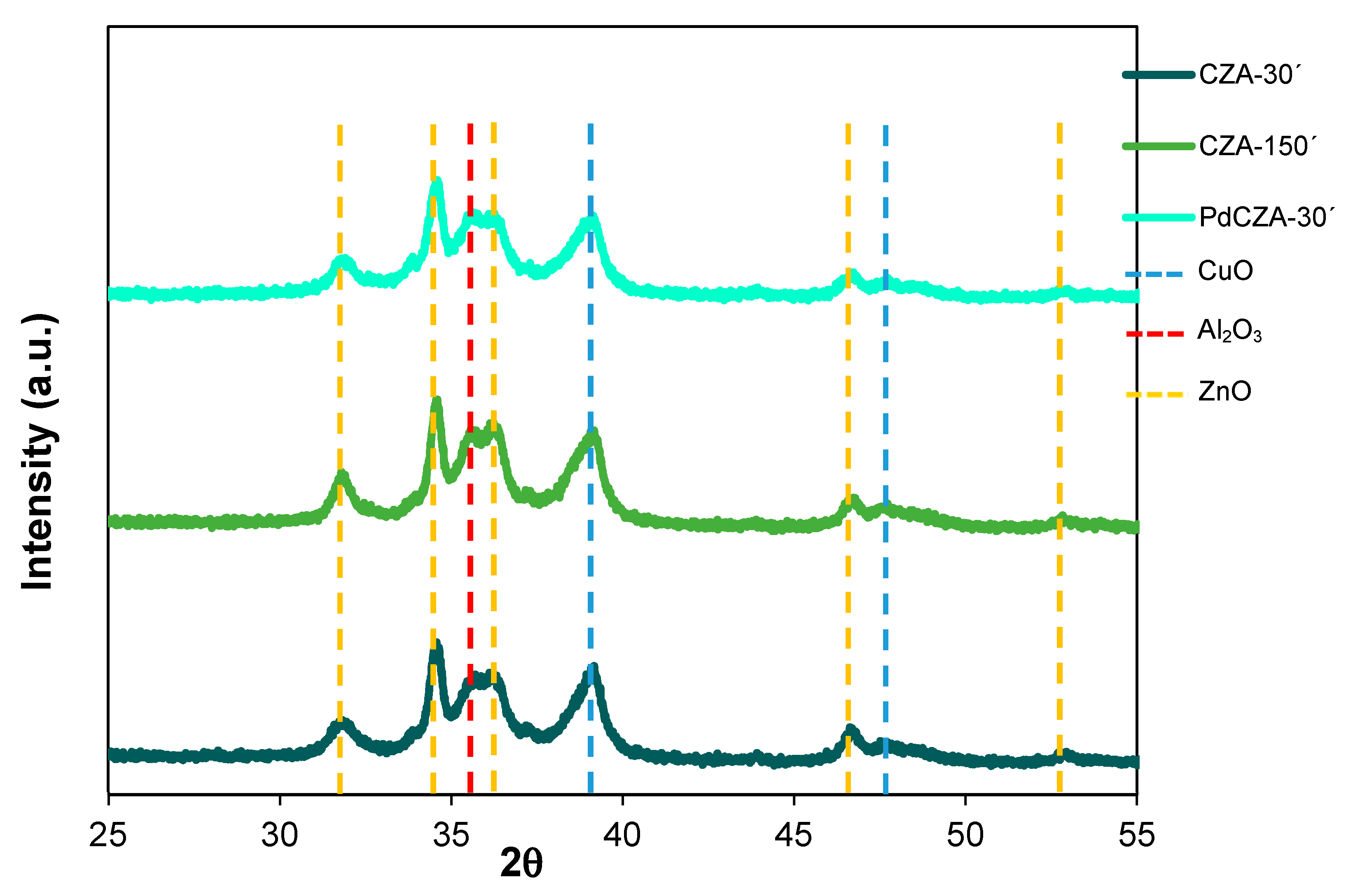 Catalysts 11 00774 g002