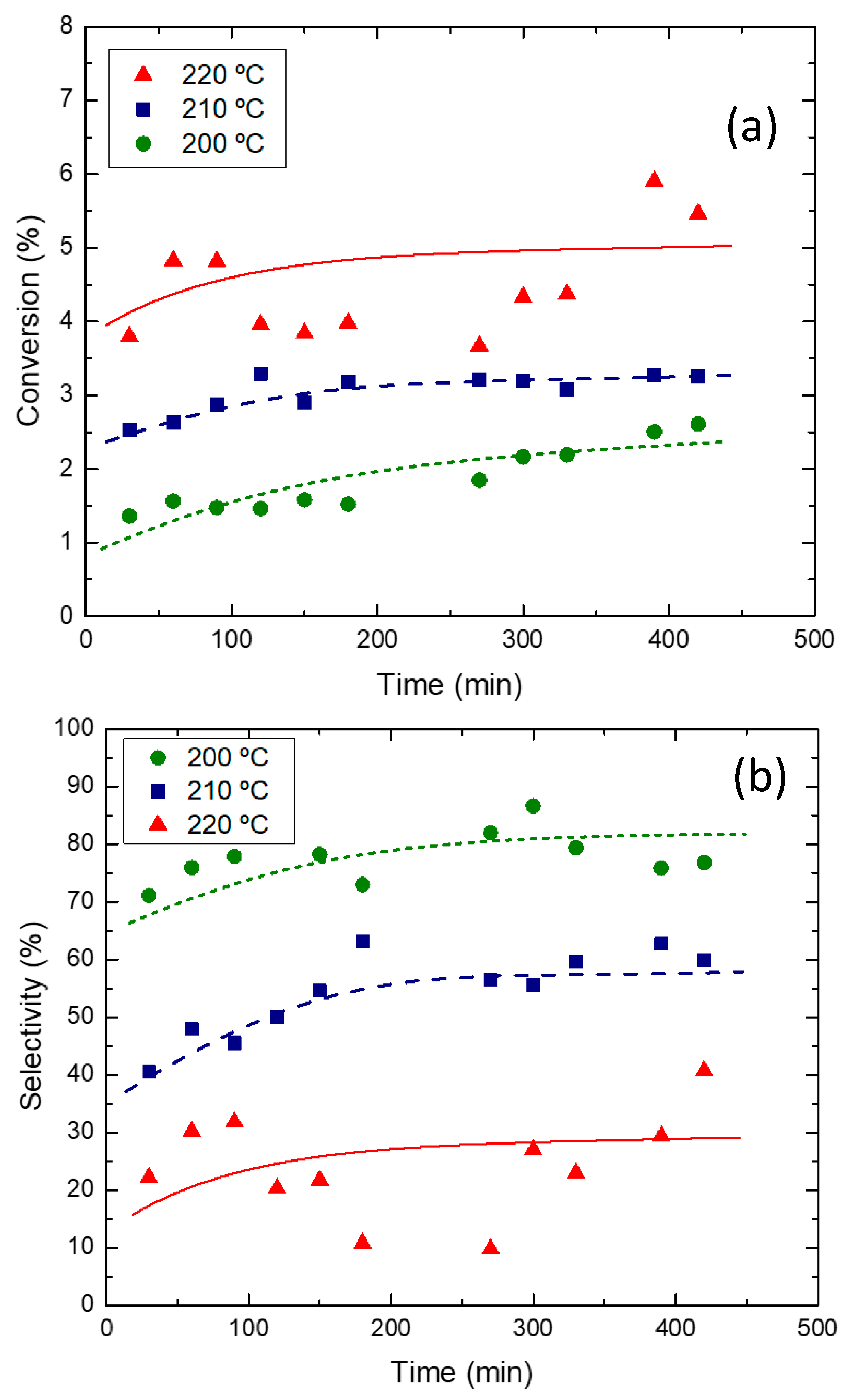 Catalysts 11 00774 g005