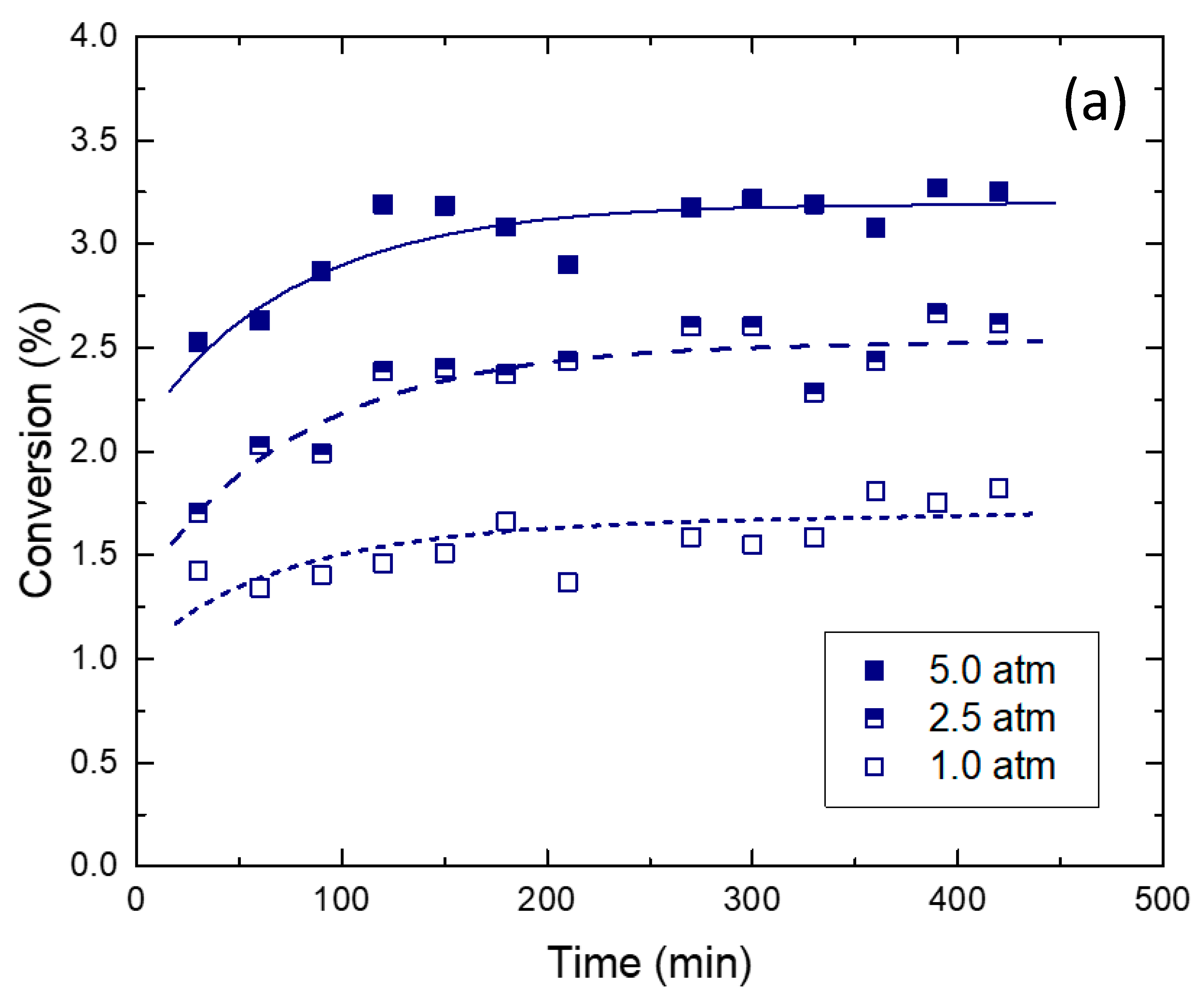 Catalysts 11 00774 g006a
