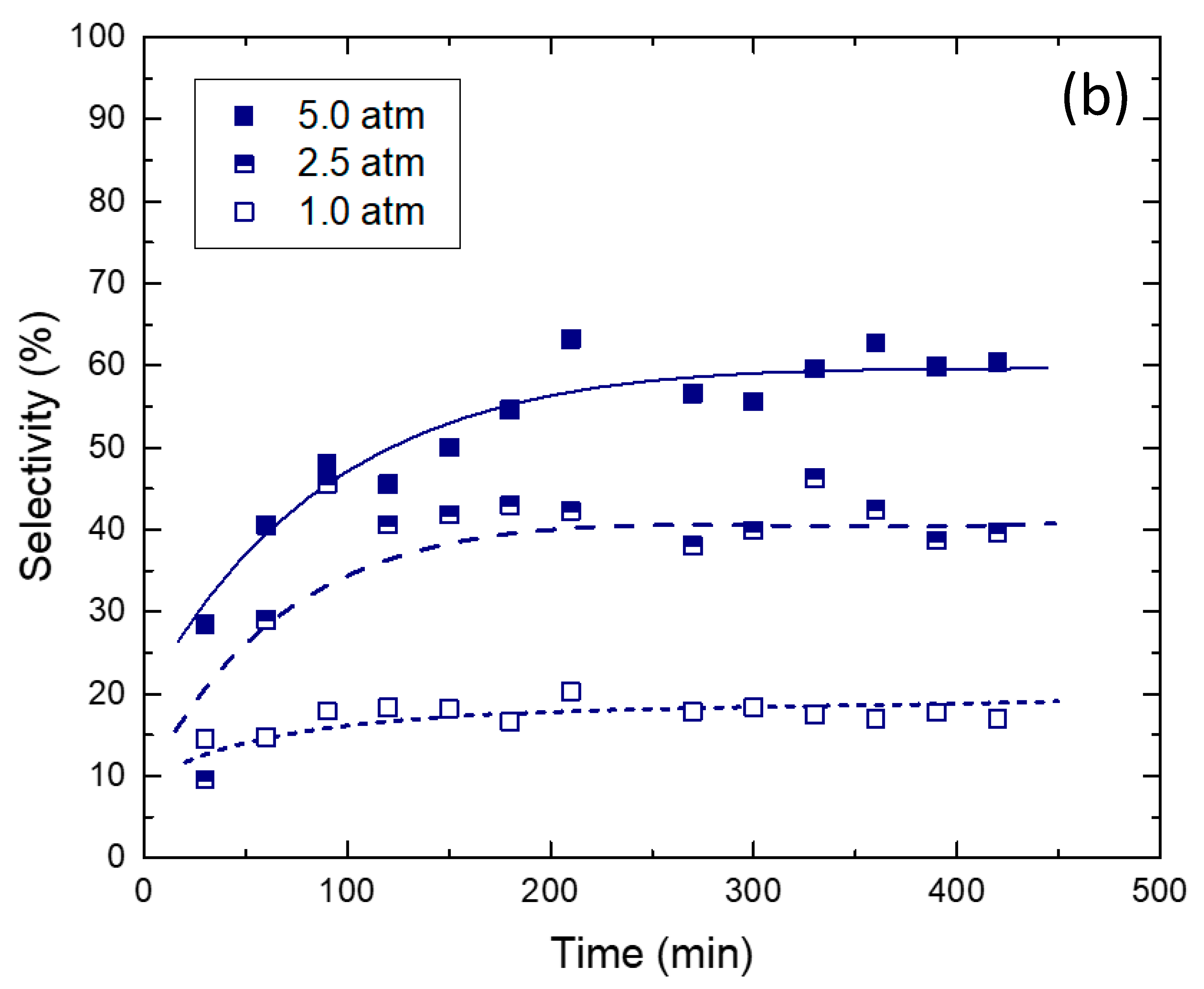 Catalysts 11 00774 g006b