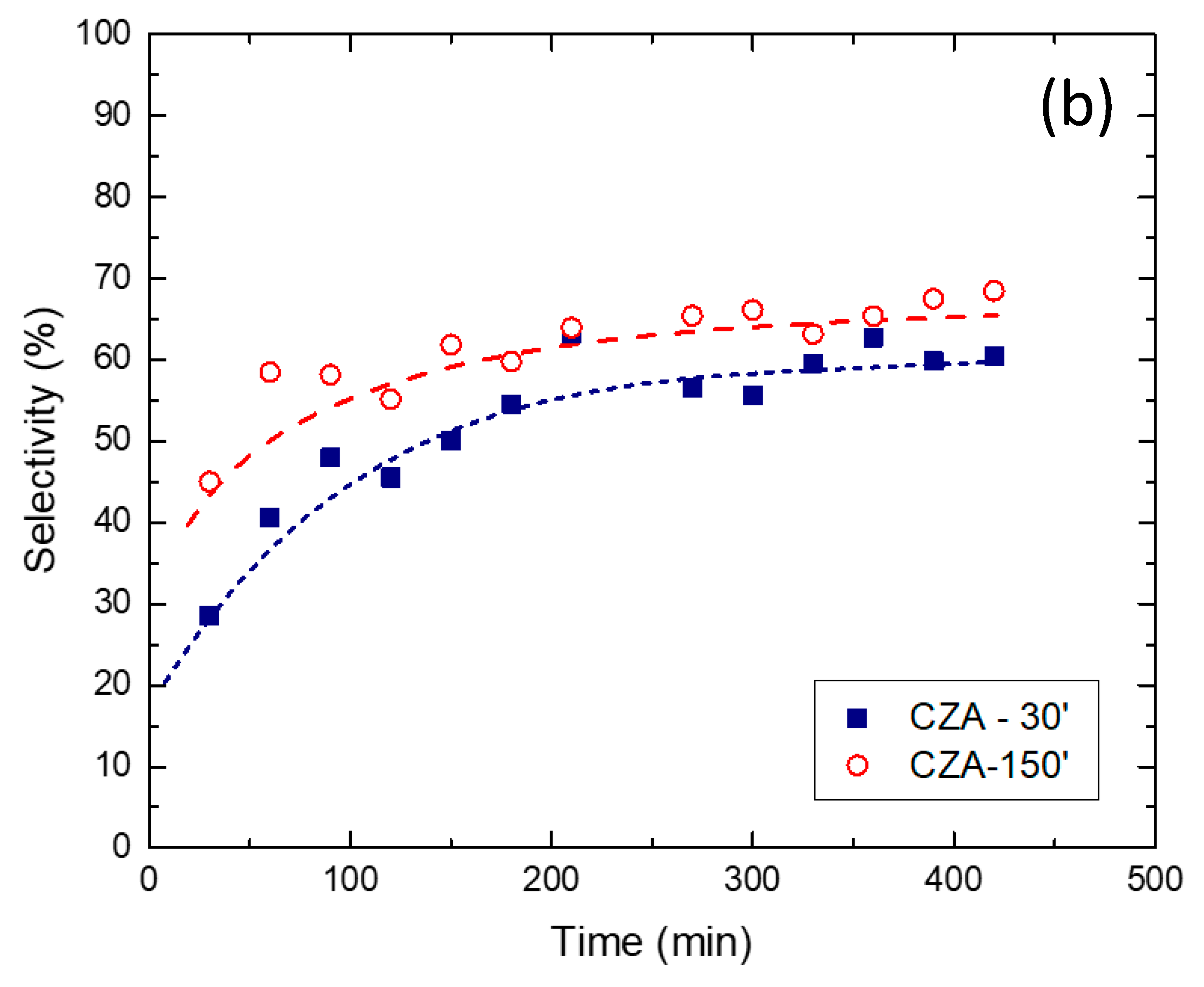 Catalysts 11 00774 g007b