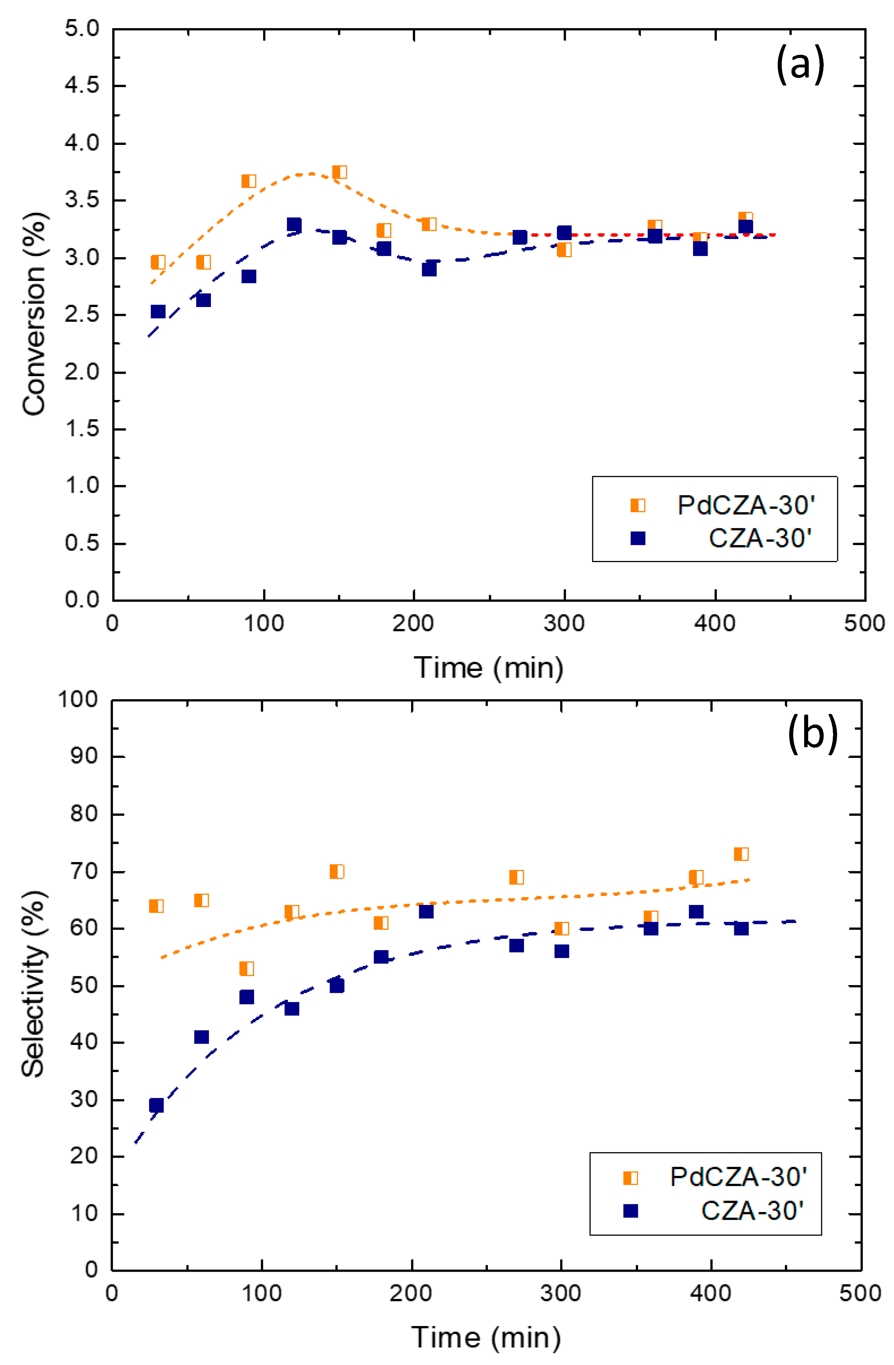 Catalysts 11 00774 g008