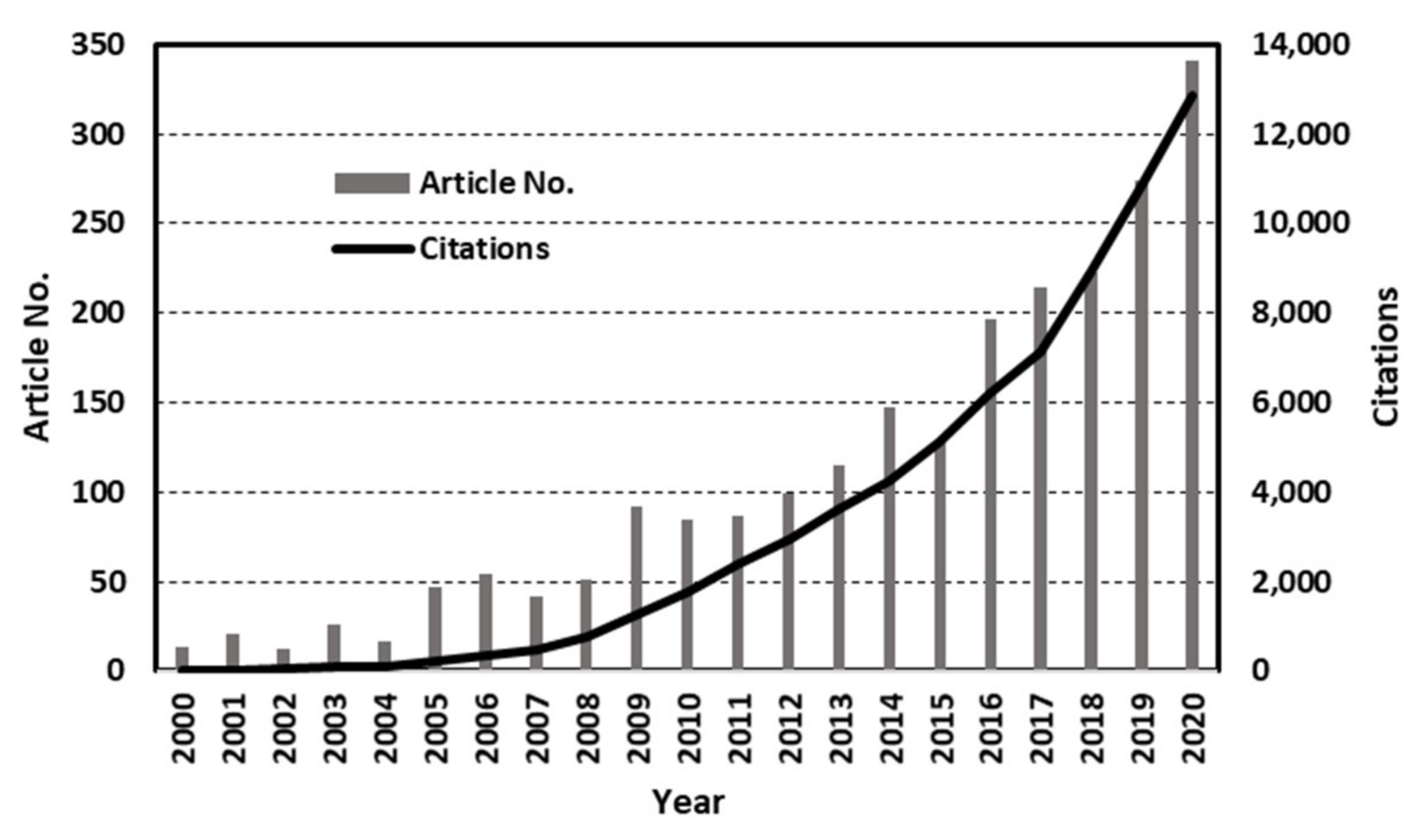 Catalysts 11 00775 g001