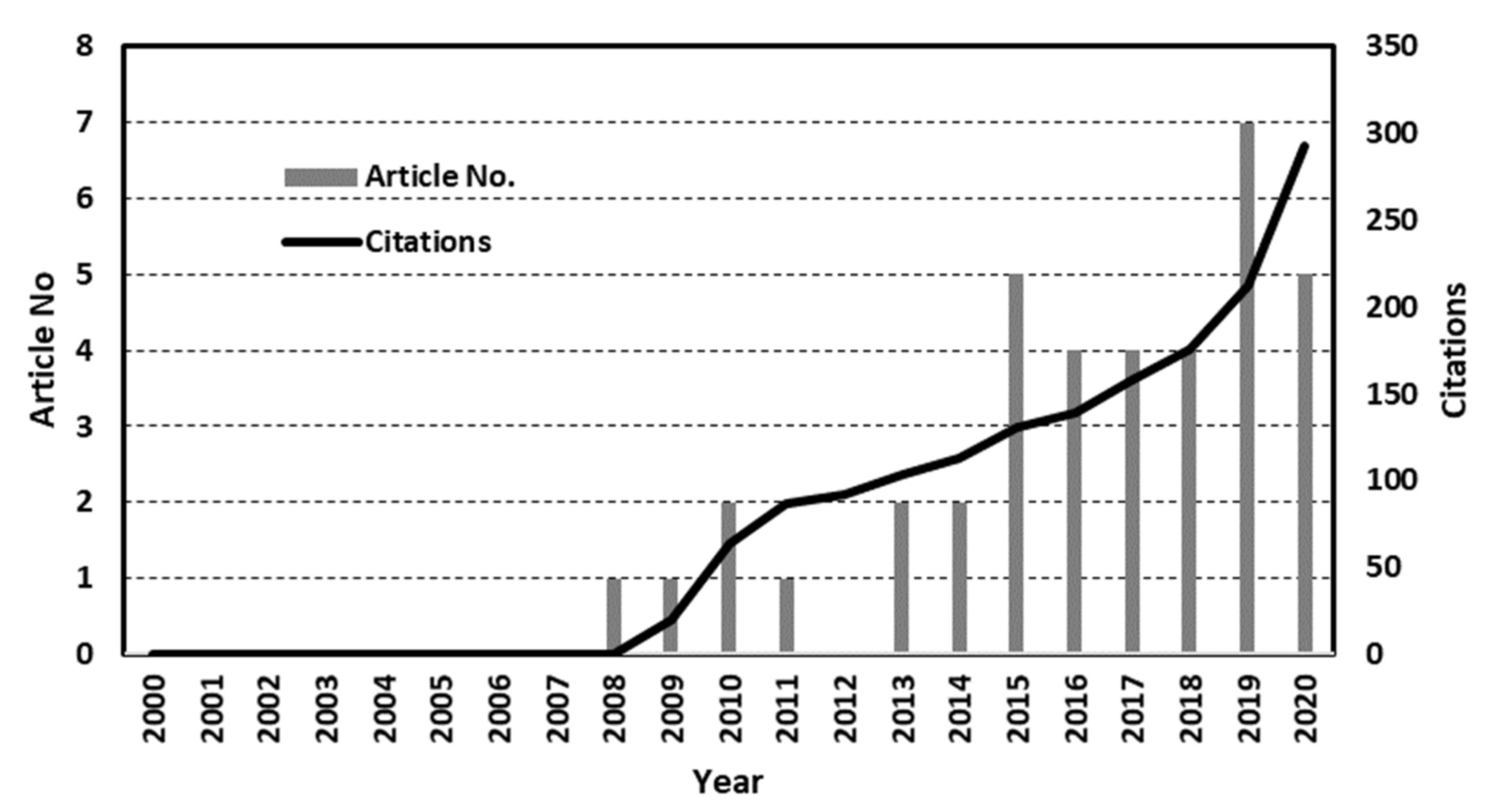Catalysts 11 00775 g014