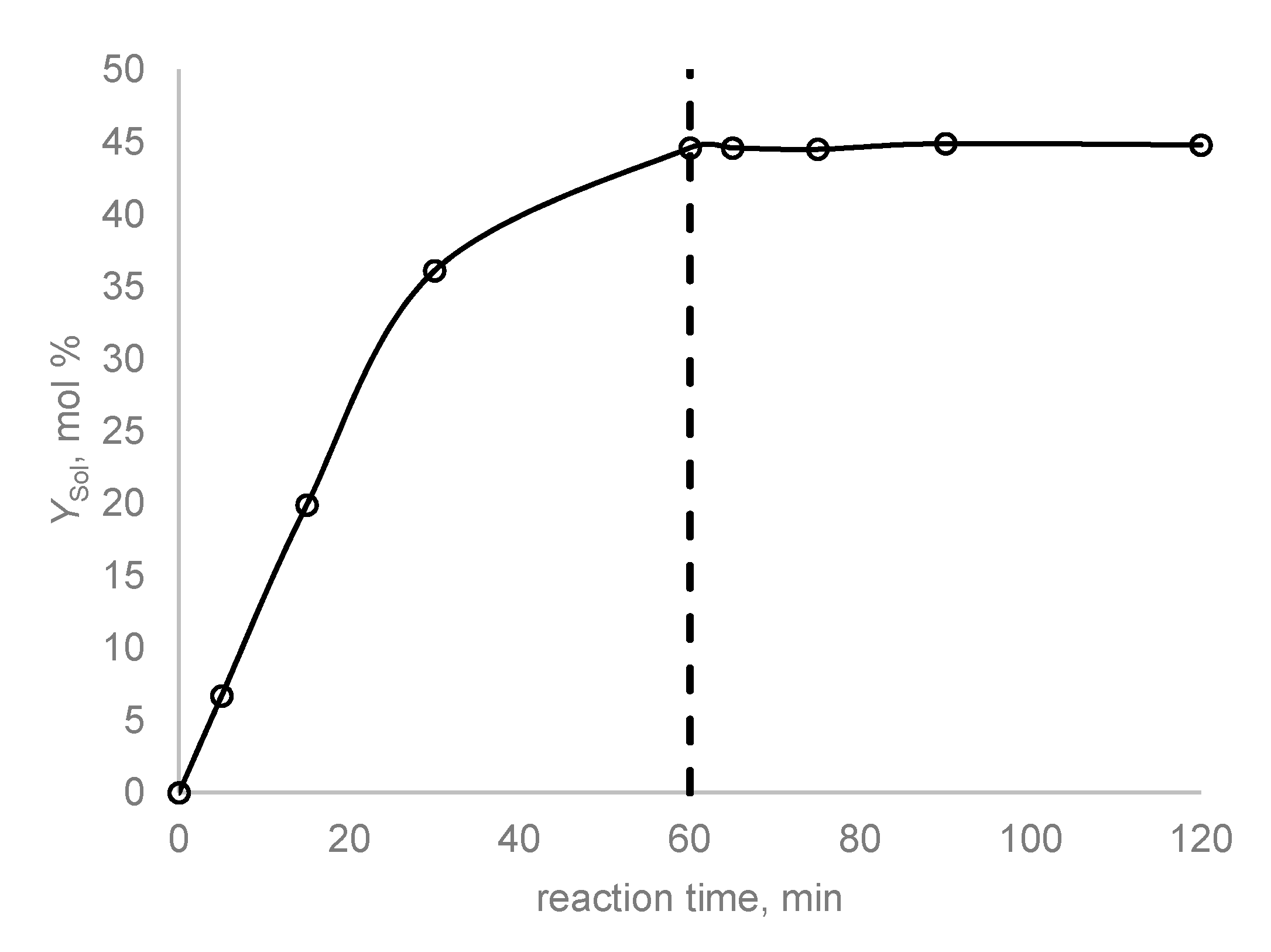 Catalysts 11 00776 g004 550