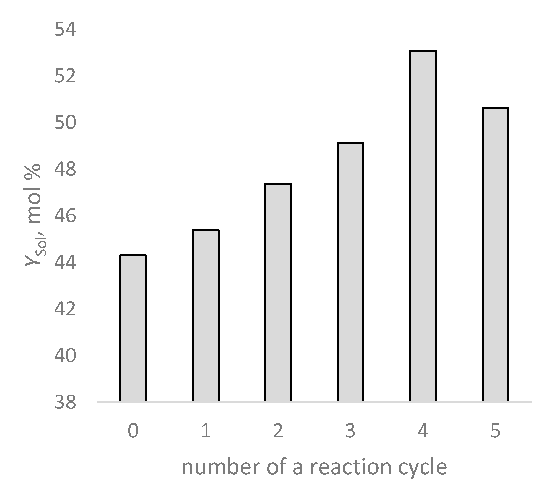 Catalysts 11 00776 g005 550