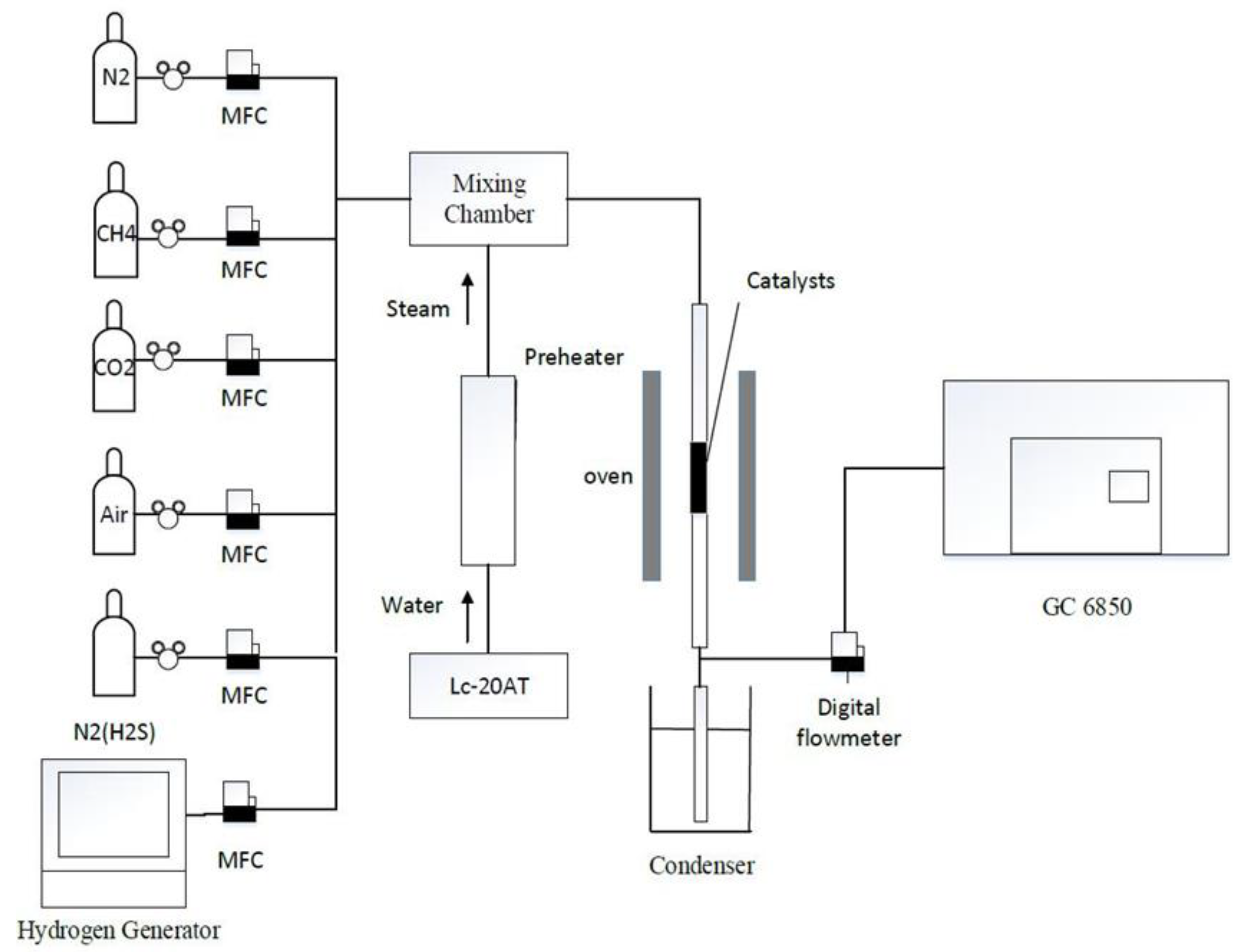 Catalysts 11 00777 g001