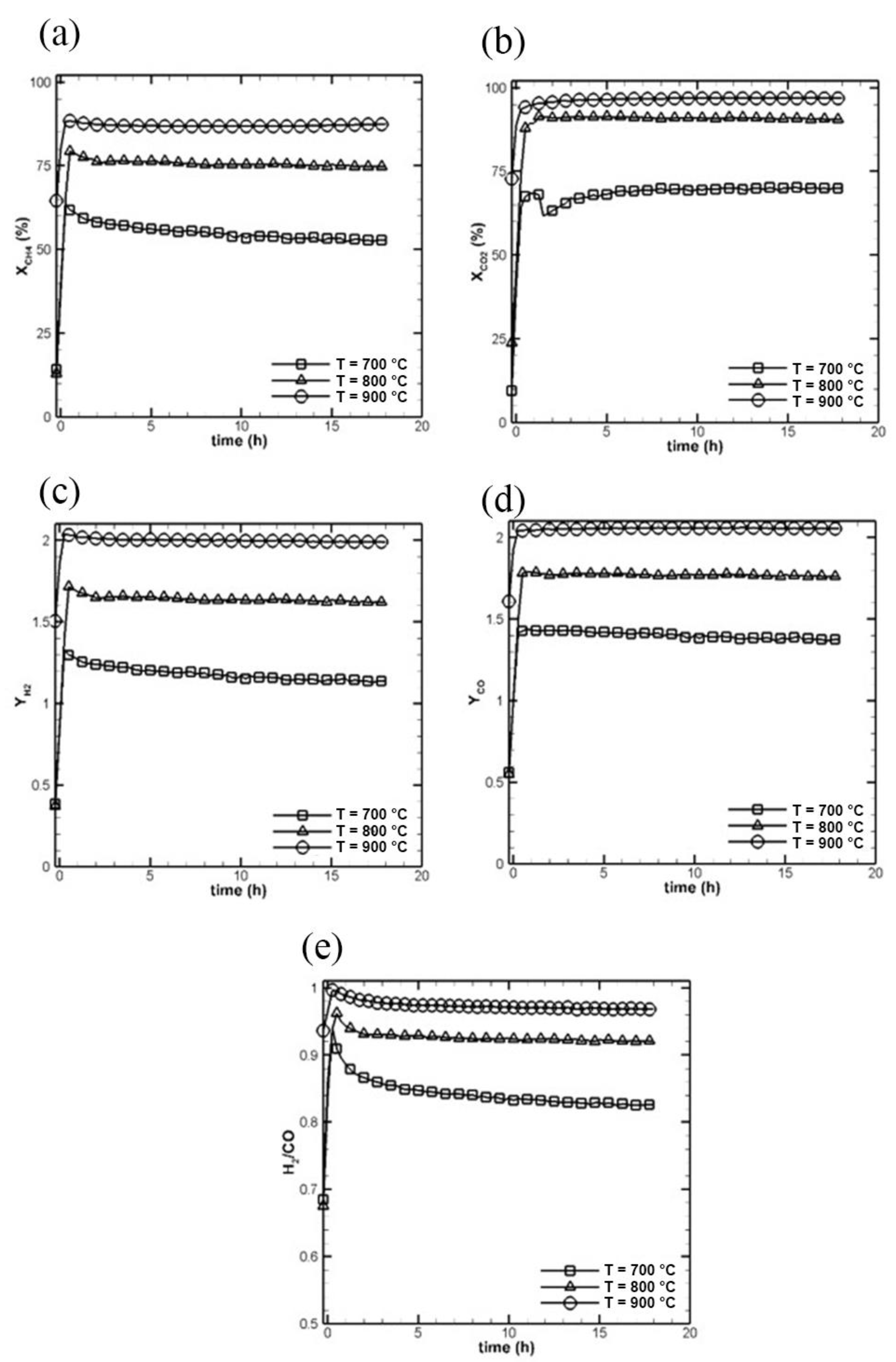 Catalysts 11 00777 g002