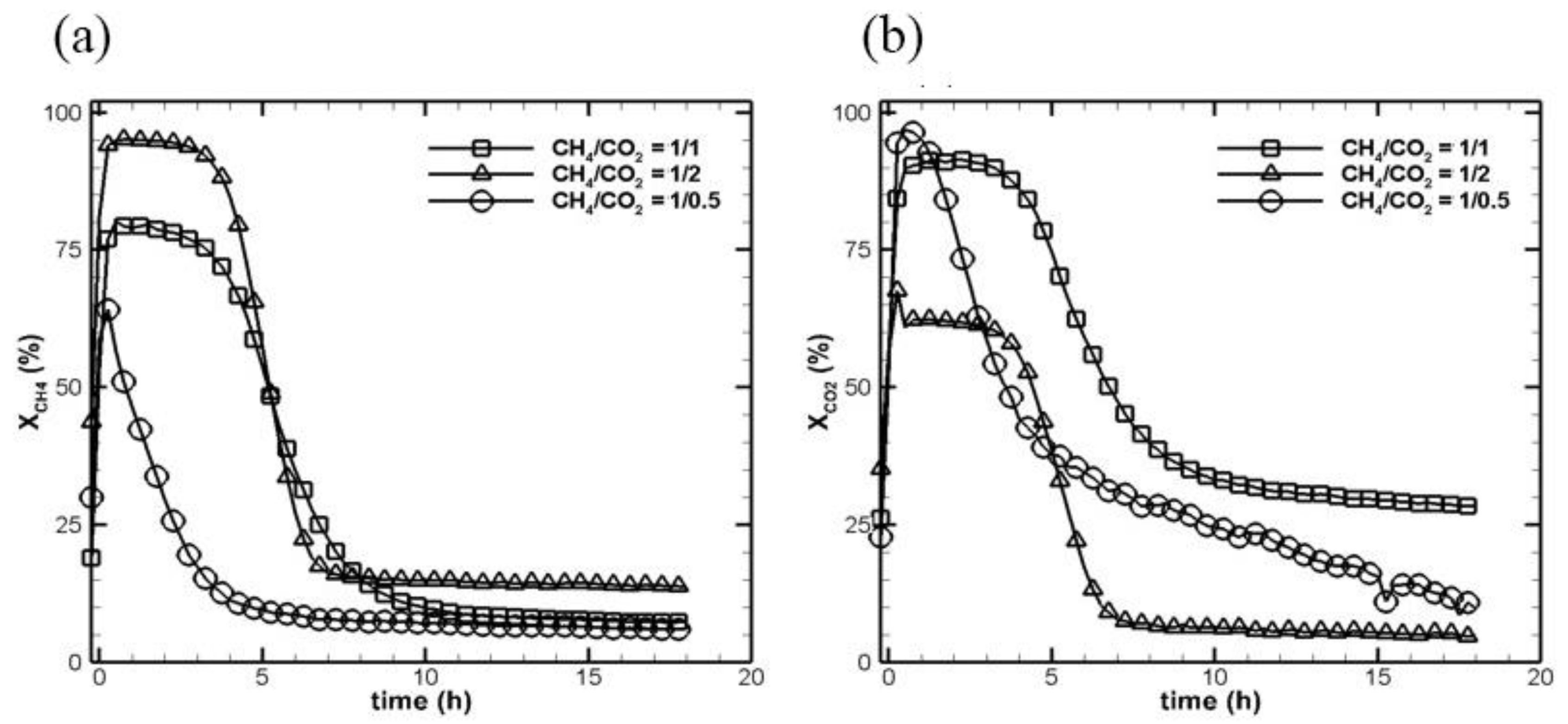 Catalysts 11 00777 g004