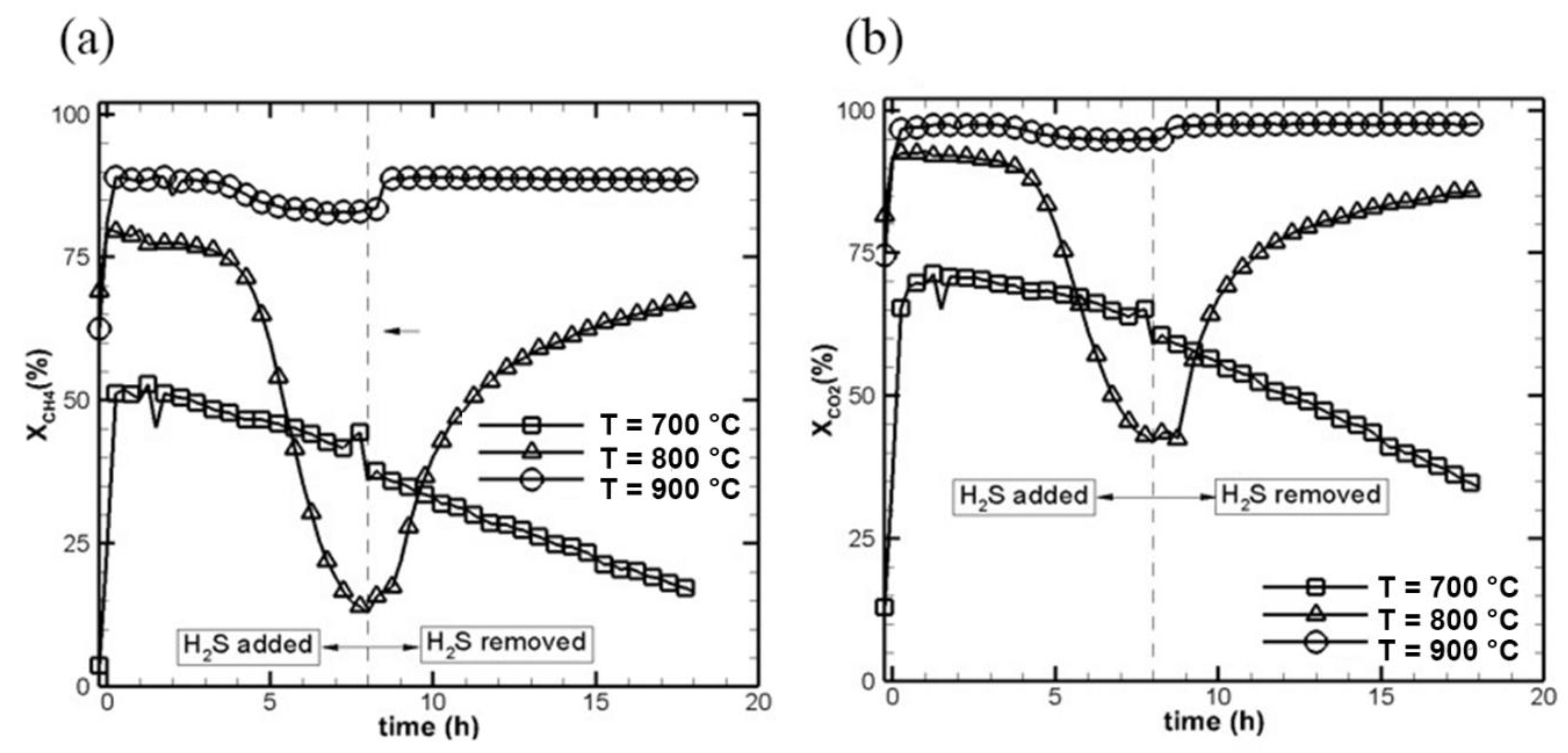 Catalysts 11 00777 g007