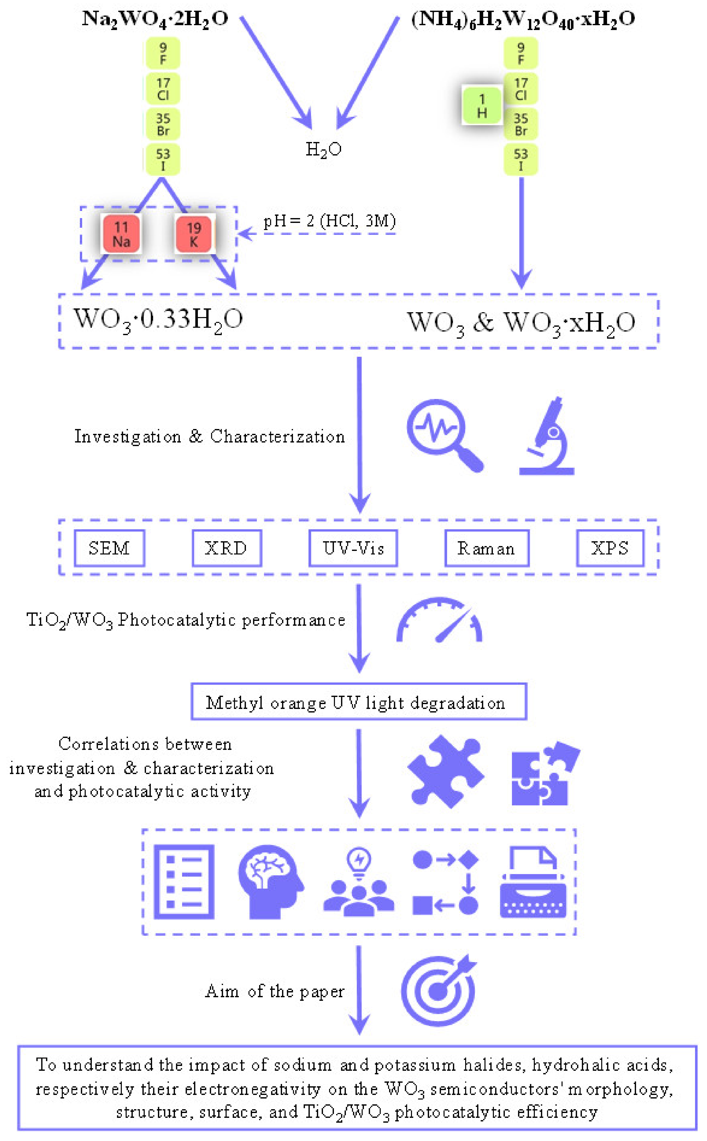 Catalysts 11 00779 g001 Catalysts 11 00779 g001