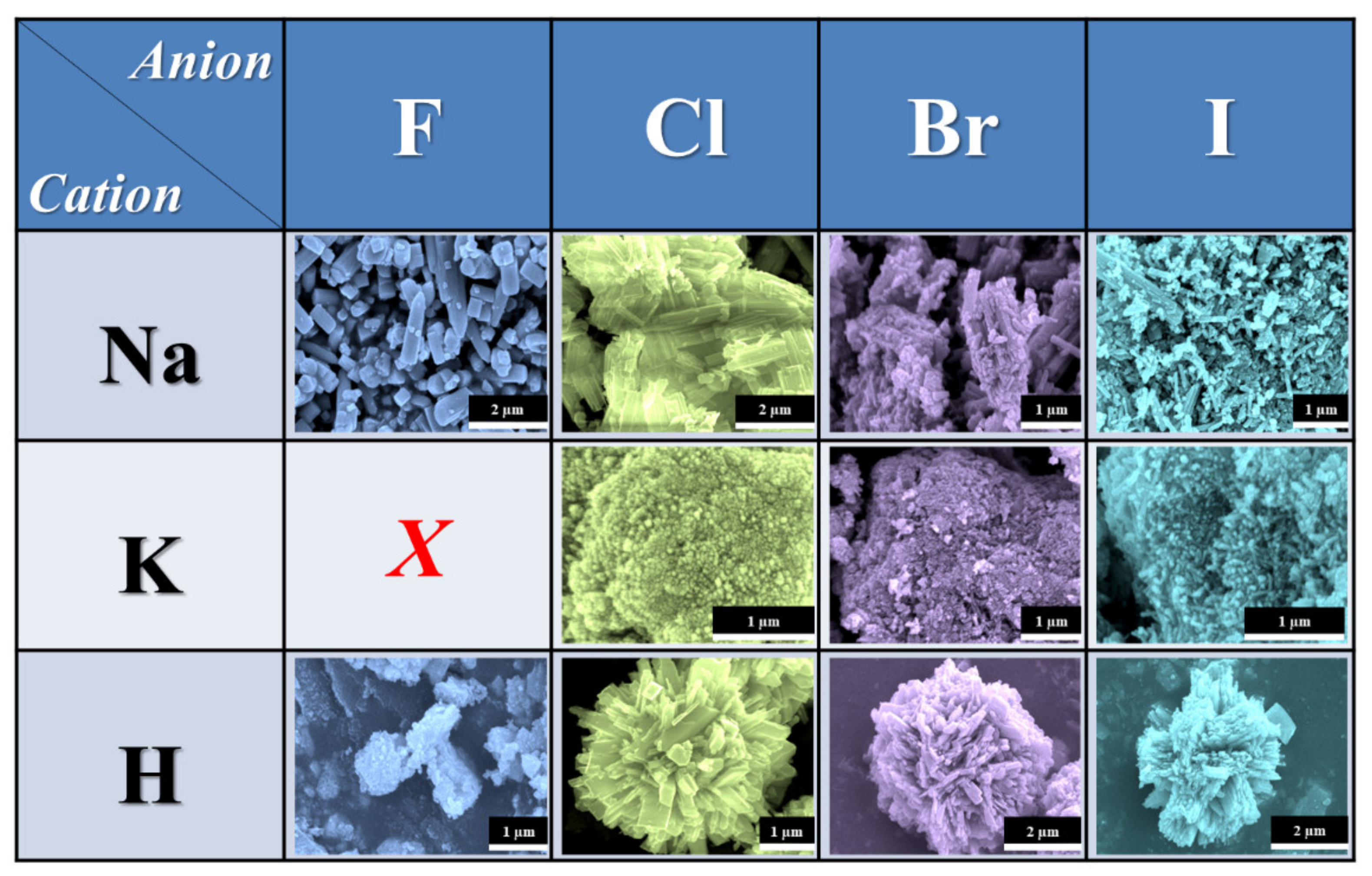 Catalysts 11 00779 g002 Catalysts 11 00779 g002