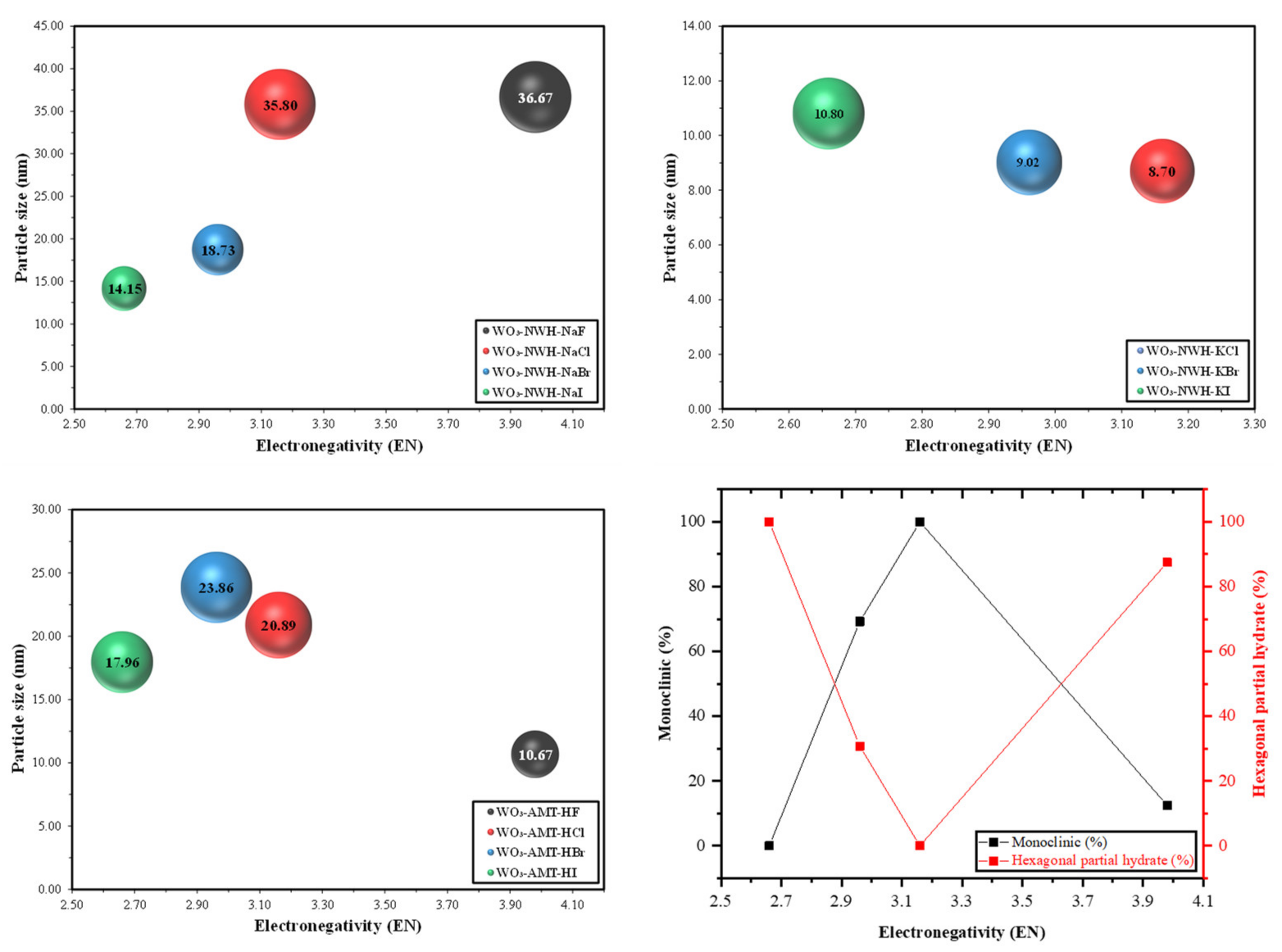 Catalysts 11 00779 g005 Catalysts 11 00779 g005